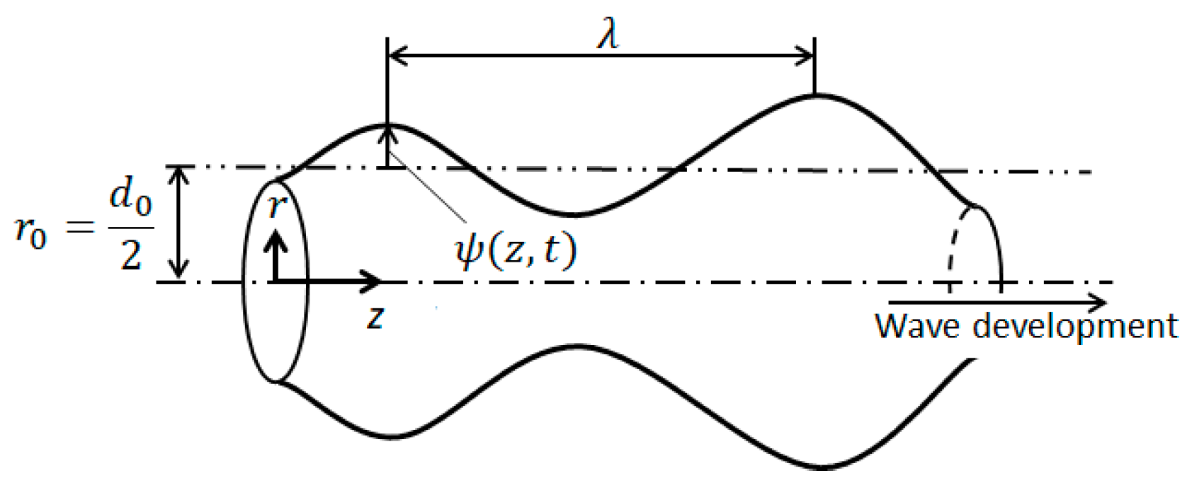 Energies 15 04926 g003