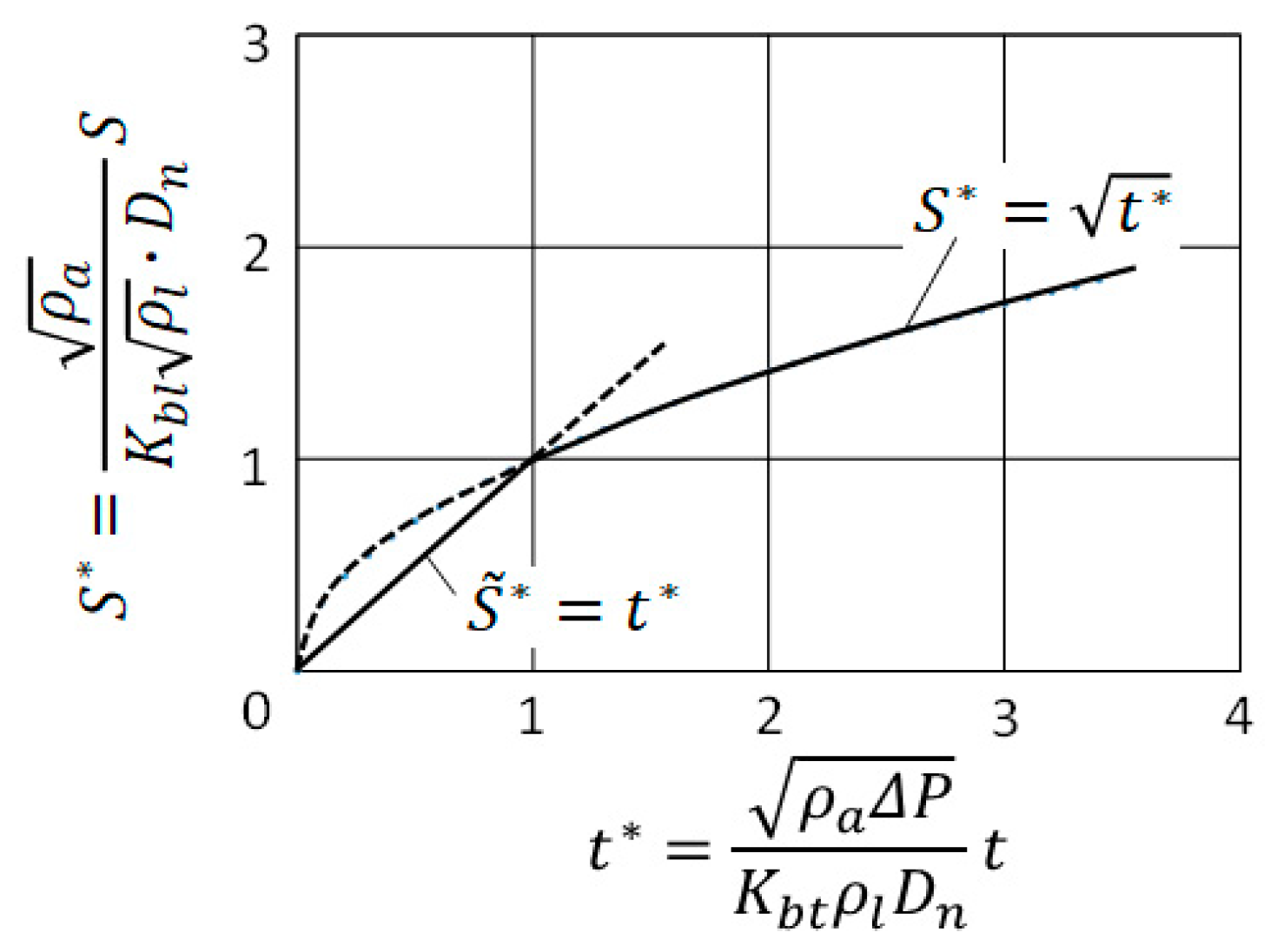 Energies 15 04926 g005