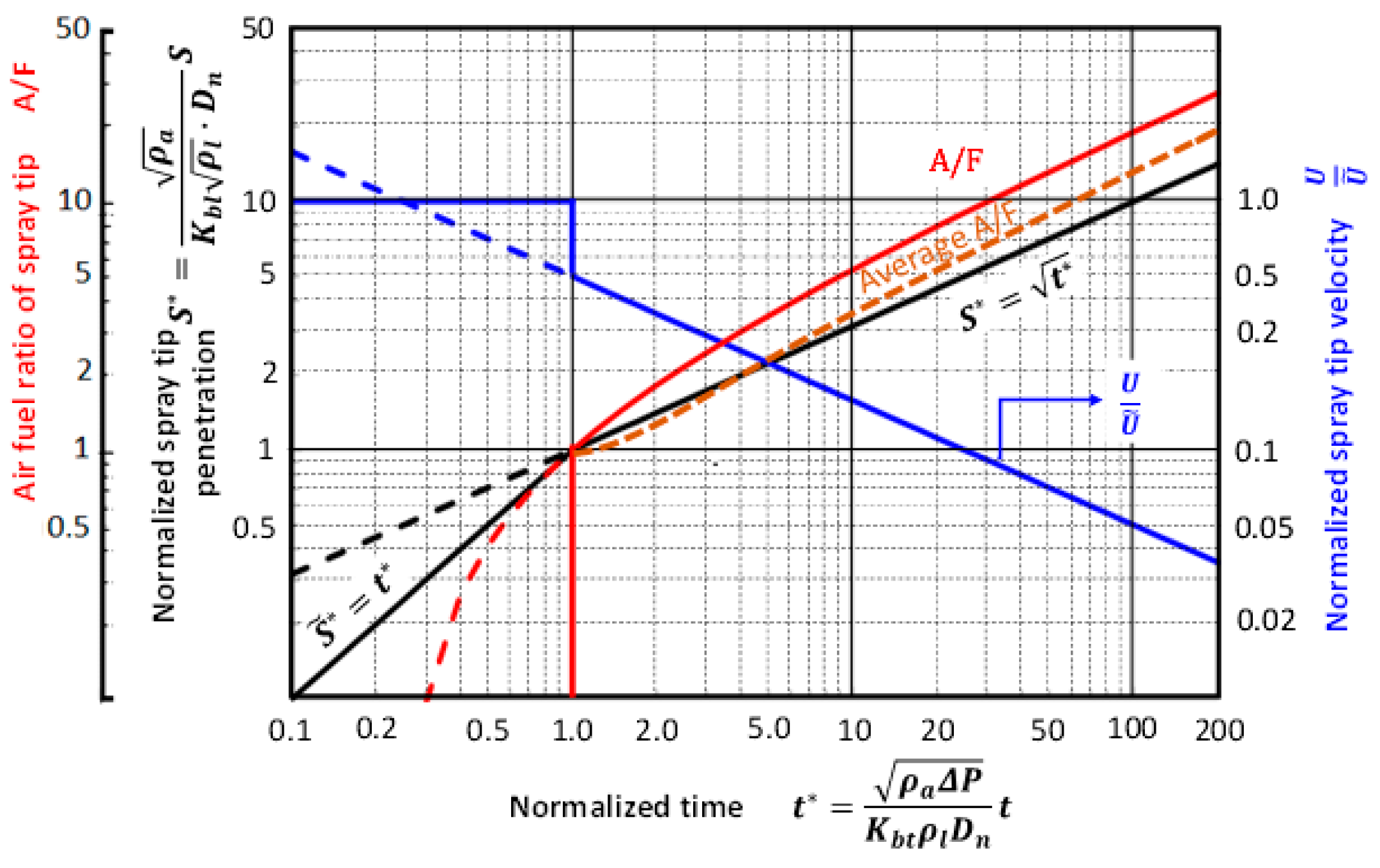 Energies 15 04926 g006