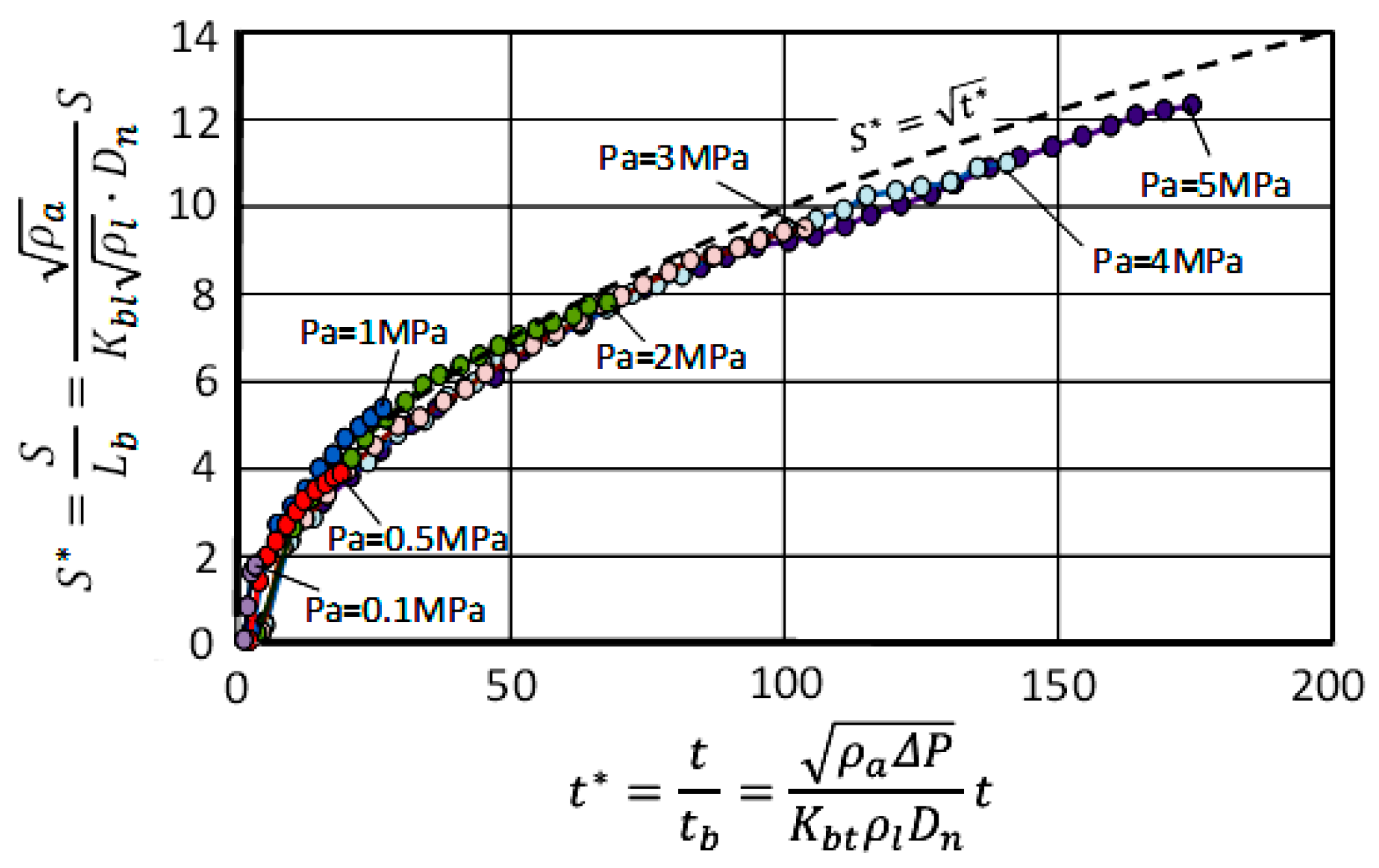 Energies 15 04926 g009