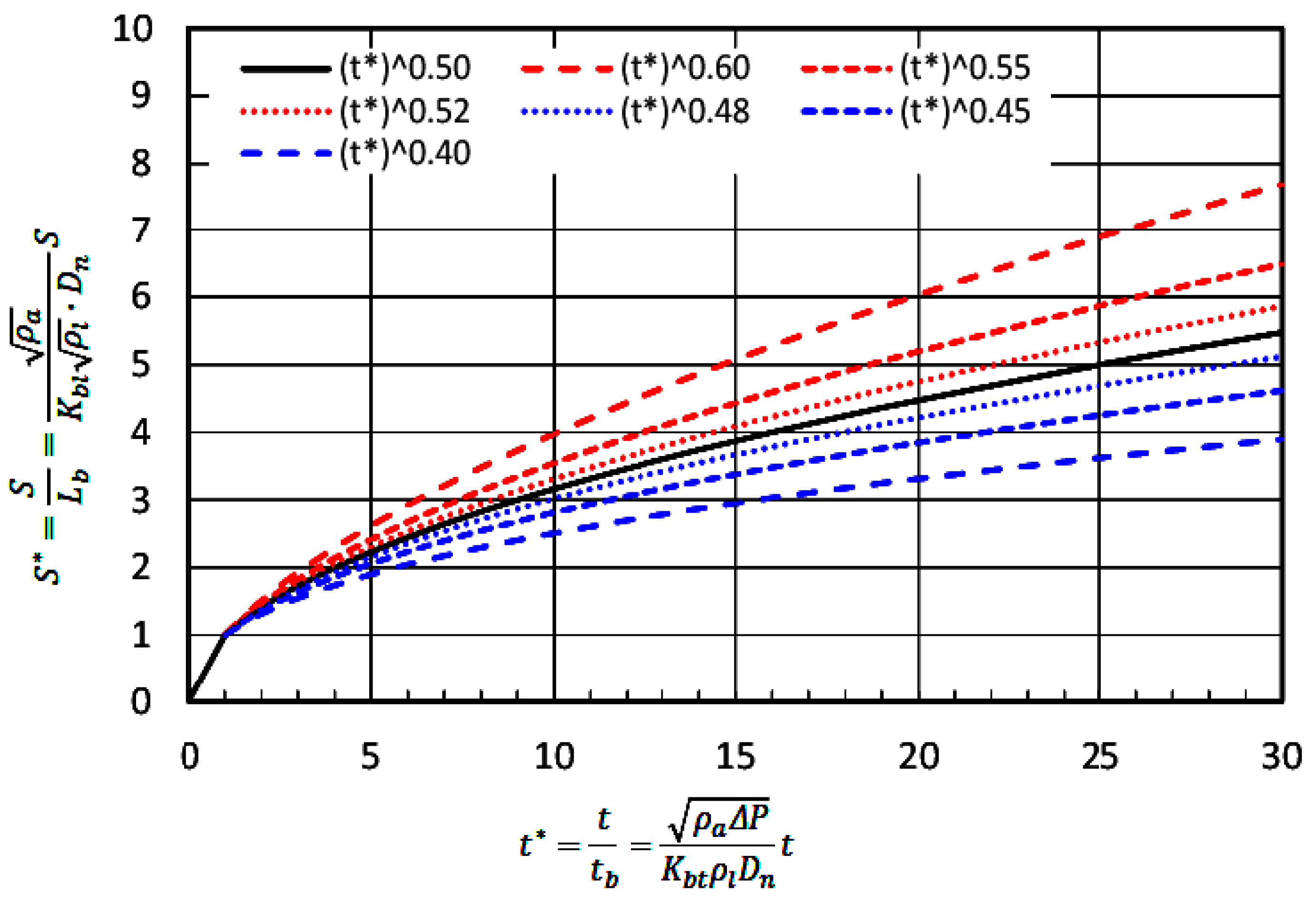 Energies 15 04926 g010