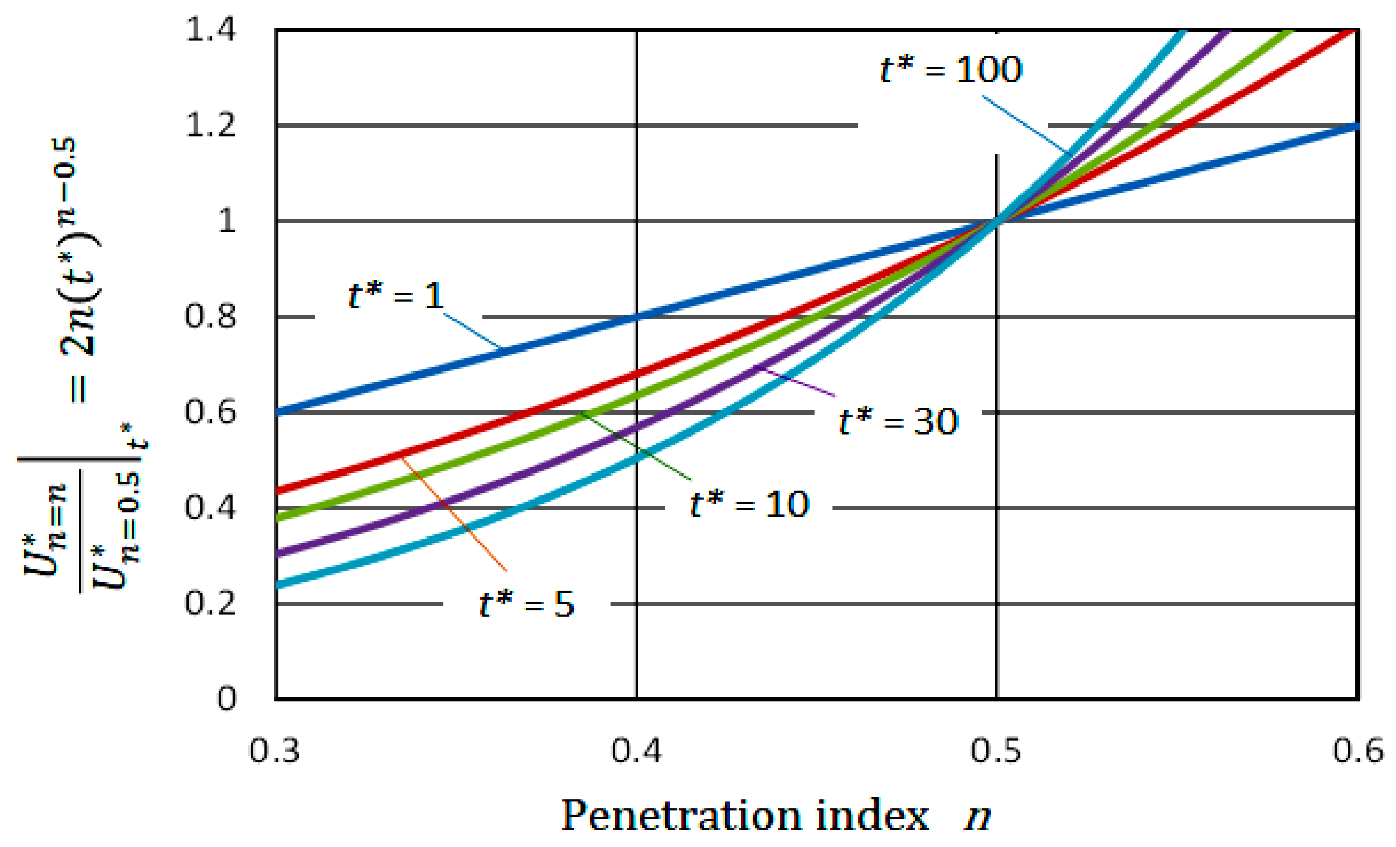 Energies 15 04926 g011