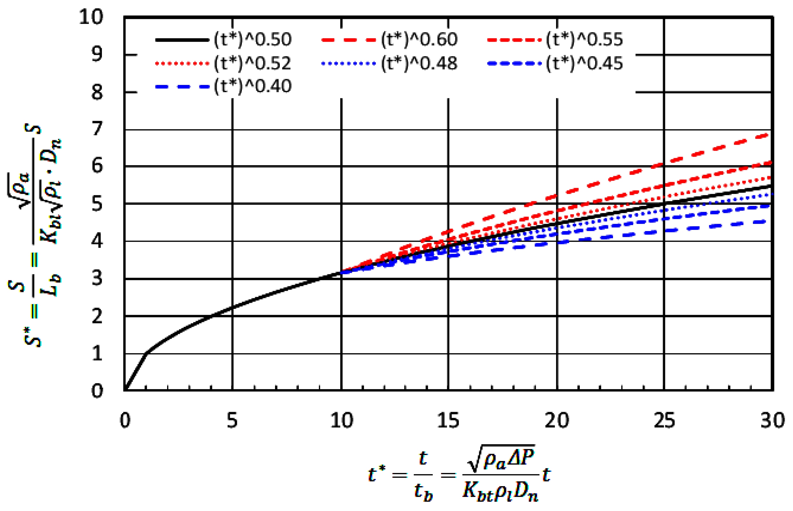 Energies 15 04926 g012