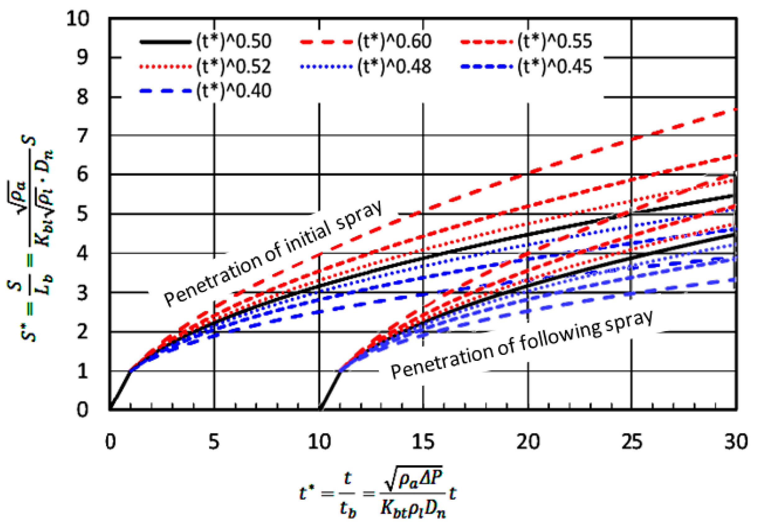 Energies 15 04926 g013