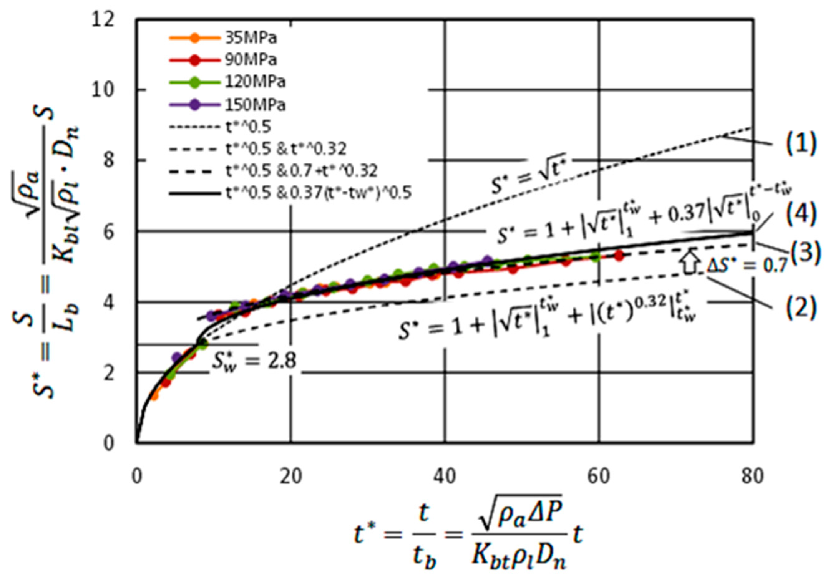 Energies 15 04926 g015
