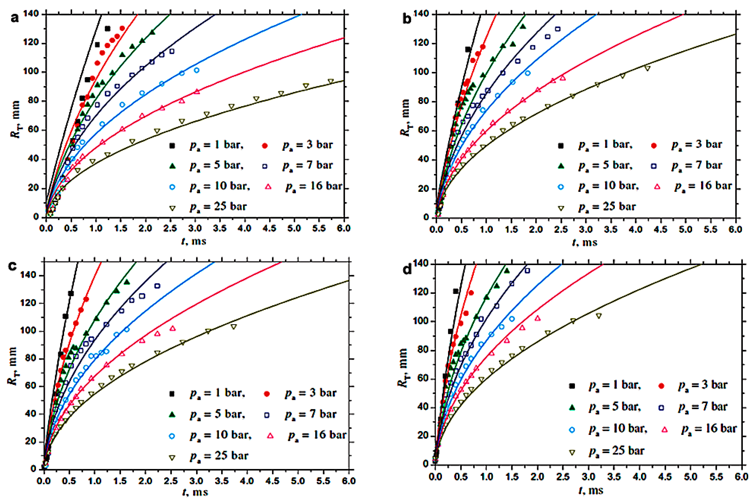 Energies 15 04926 g016