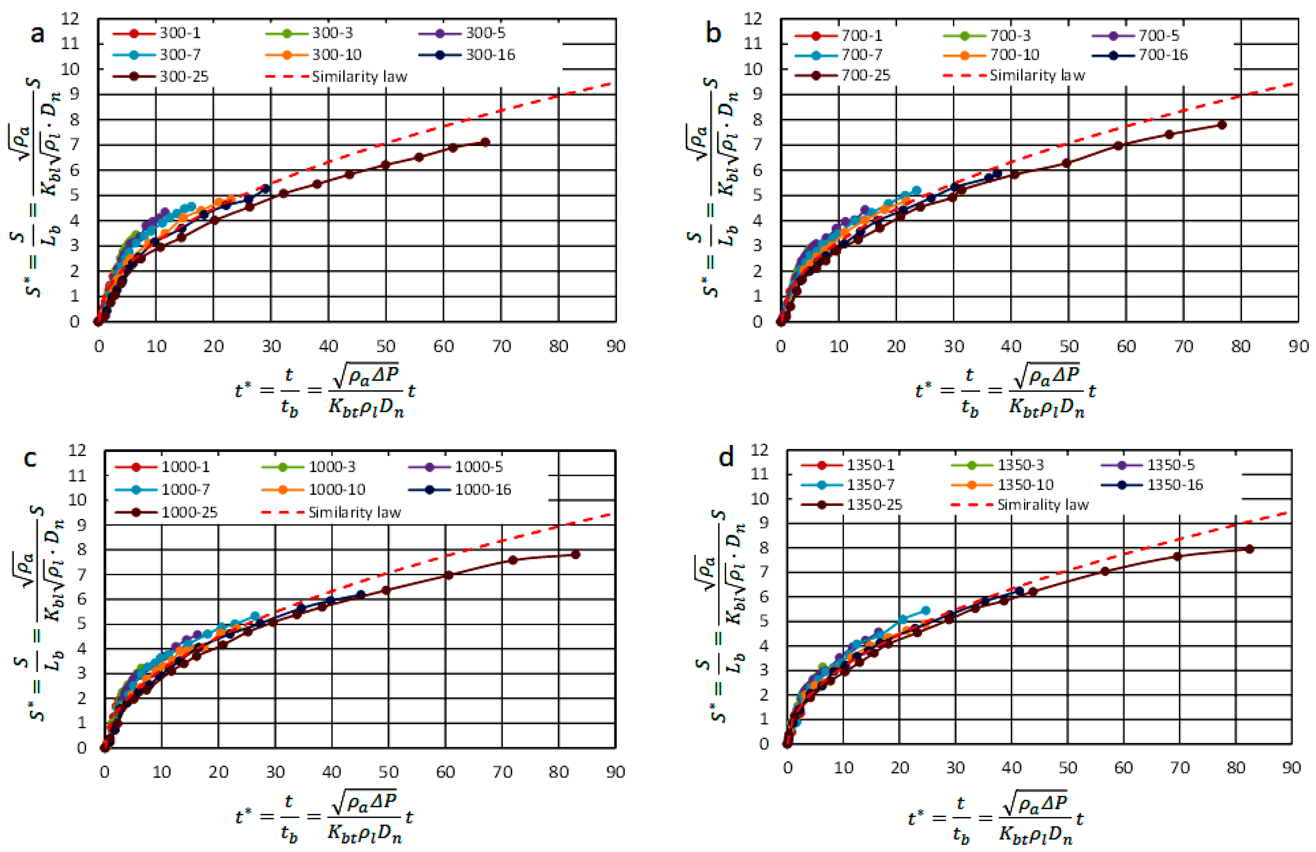 Energies 15 04926 g017