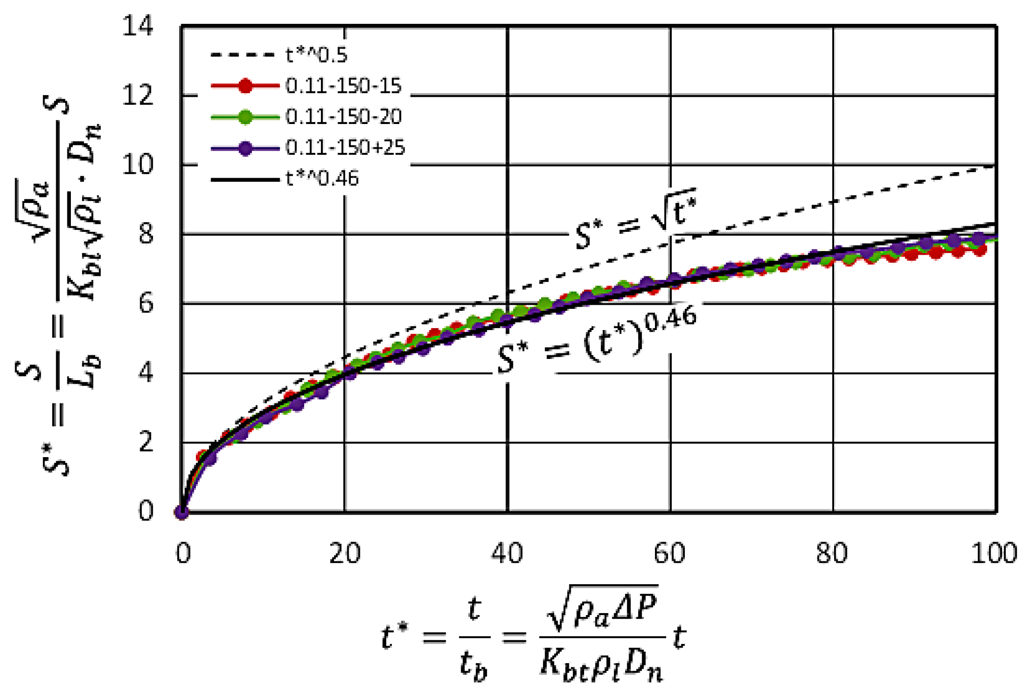 Energies 15 04926 g021