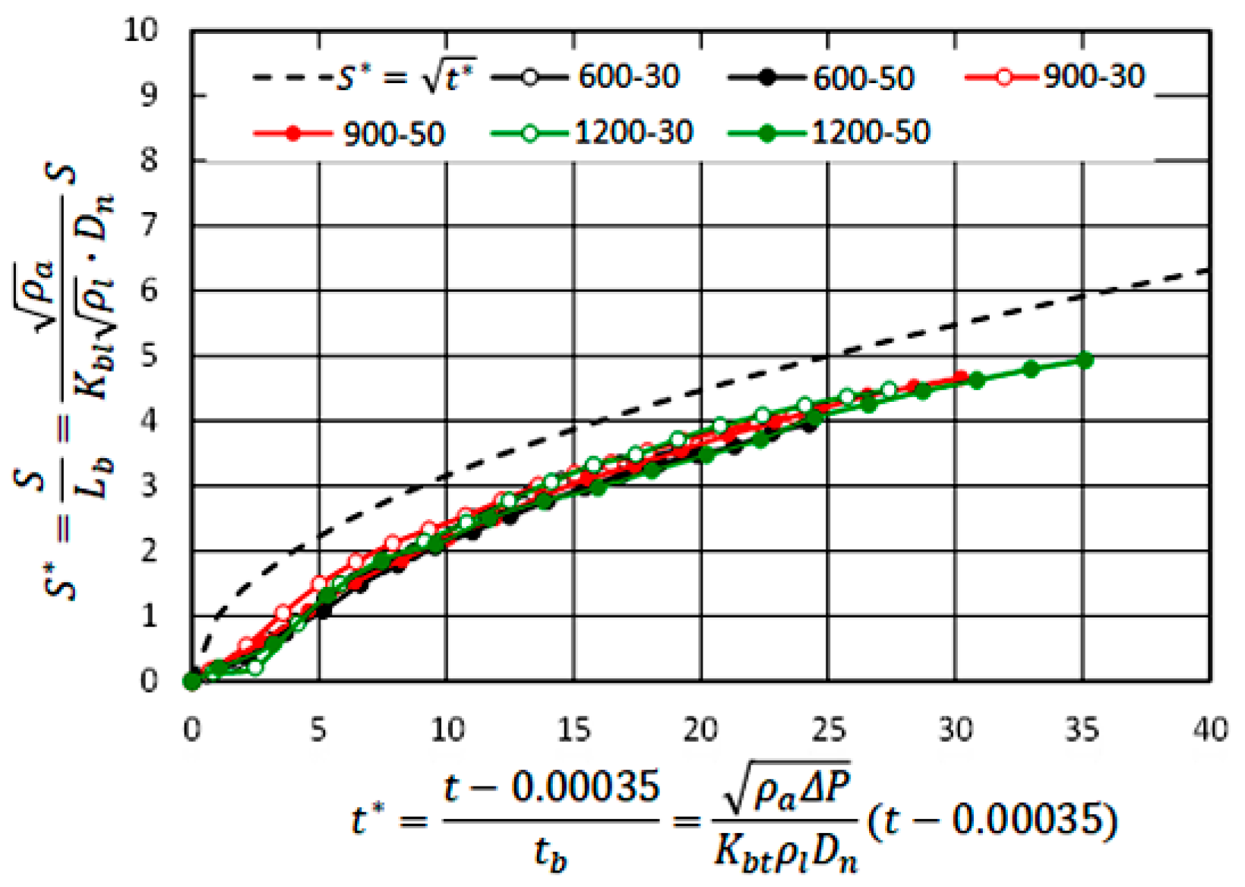 Energies 15 04926 g023