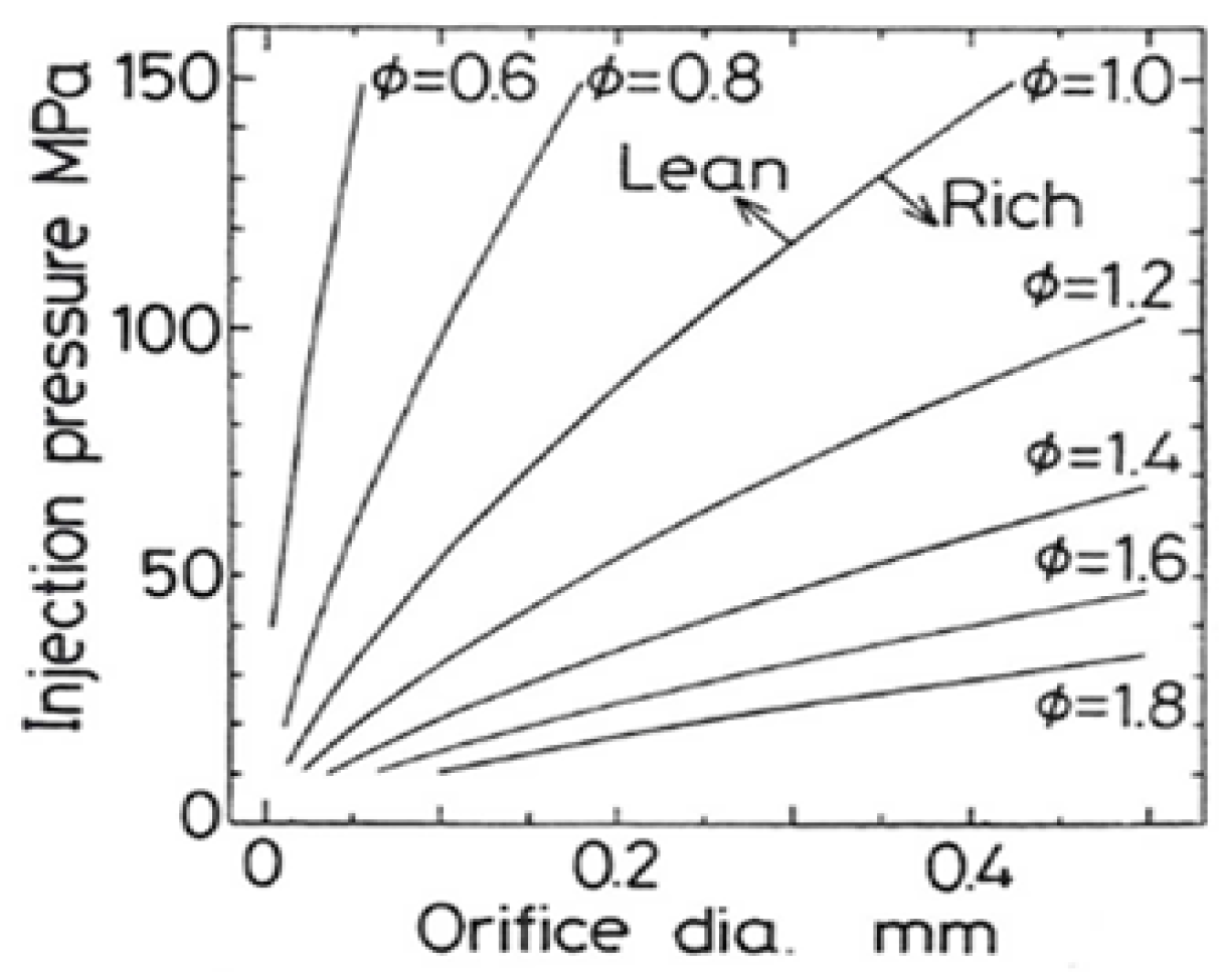 Energies 15 04926 g028
