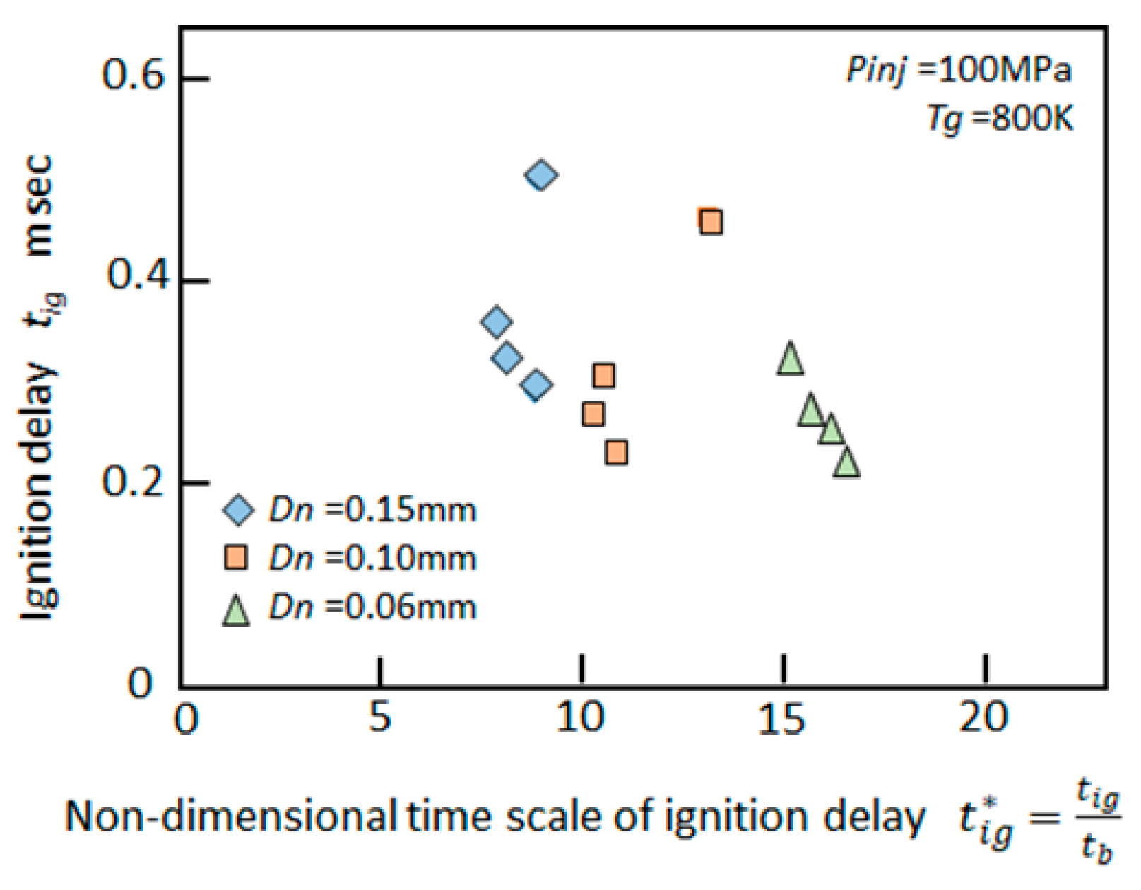 Energies 15 04926 g030