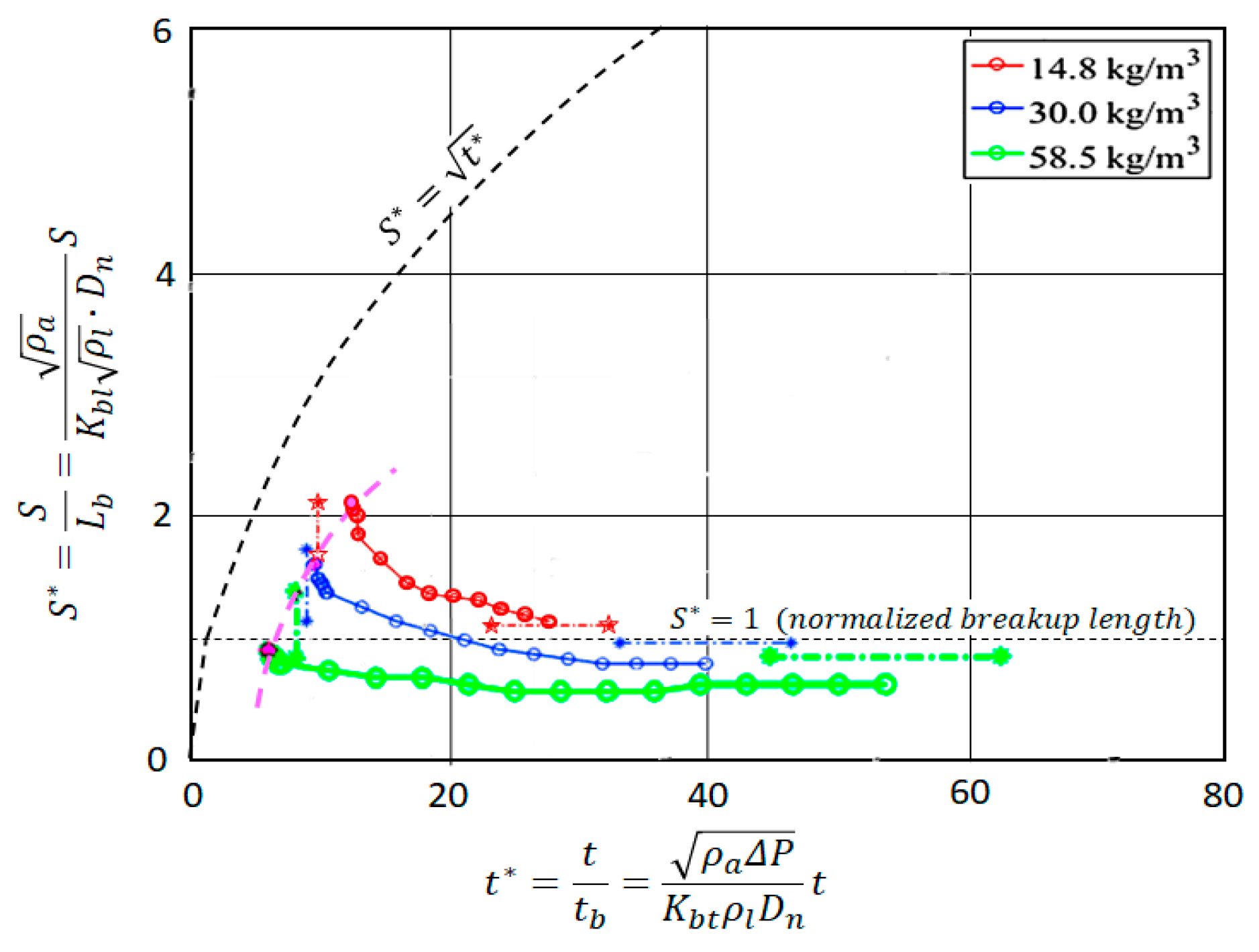 Energies 15 04926 g035