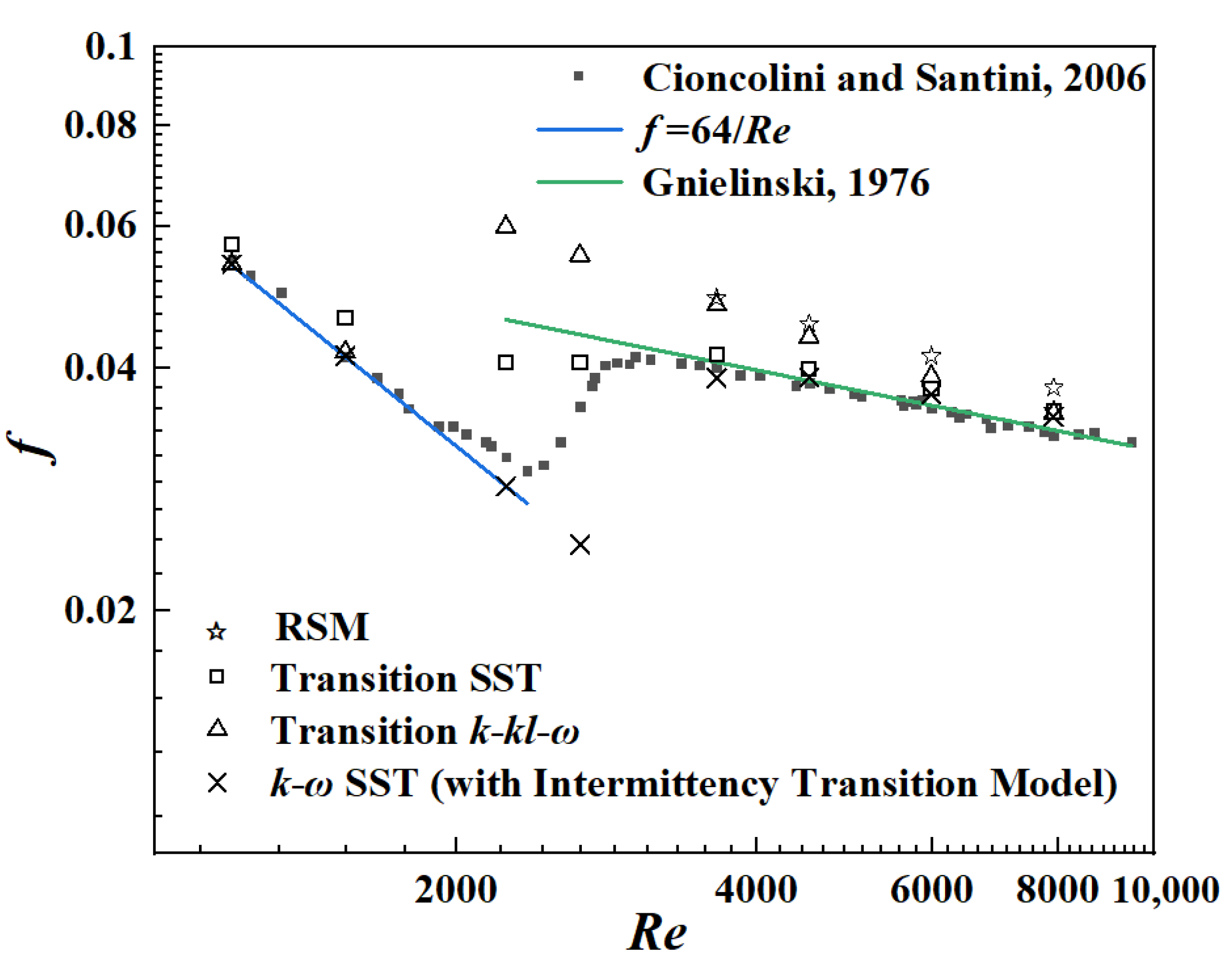 Energies 15 04927 g006