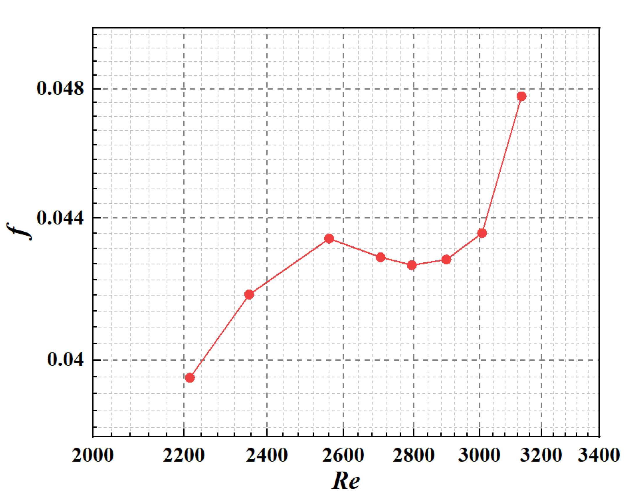 Energies 15 04927 g008