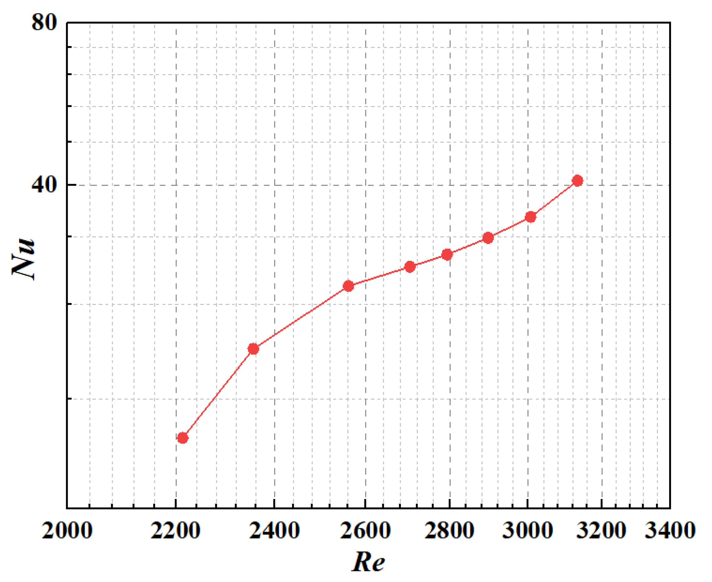 Energies 15 04927 g009