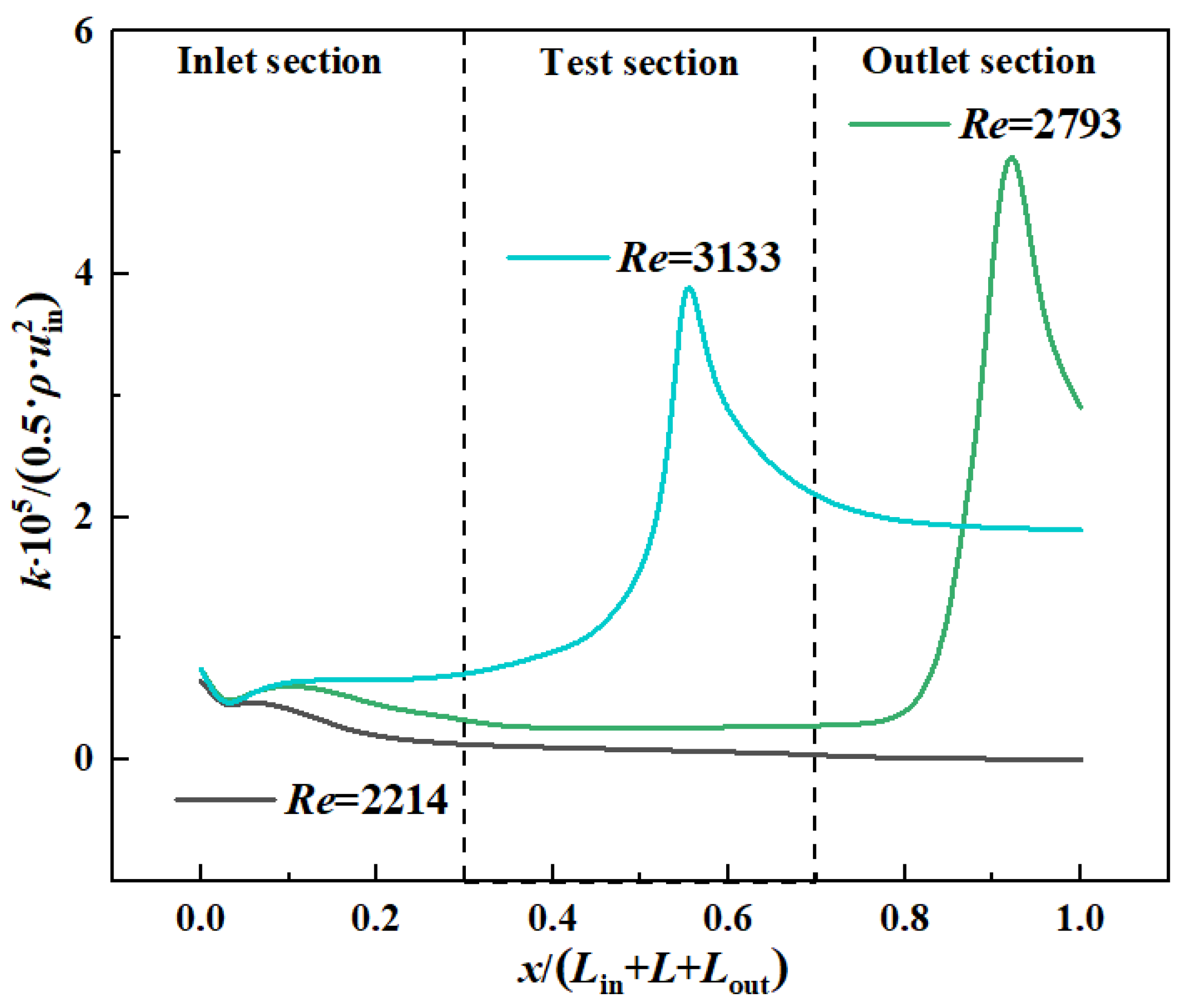 Energies 15 04927 g013