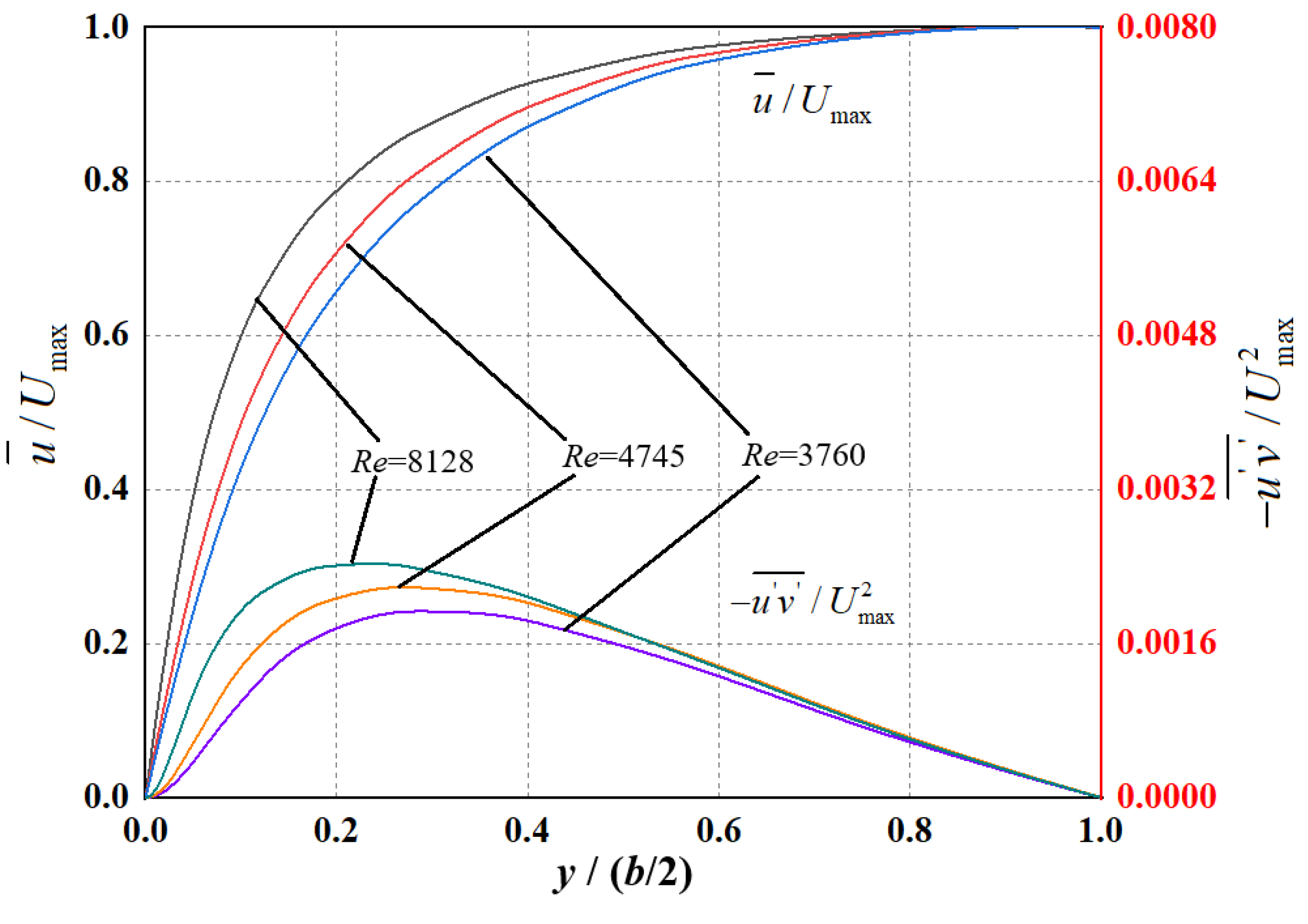 Energies 15 04927 g016