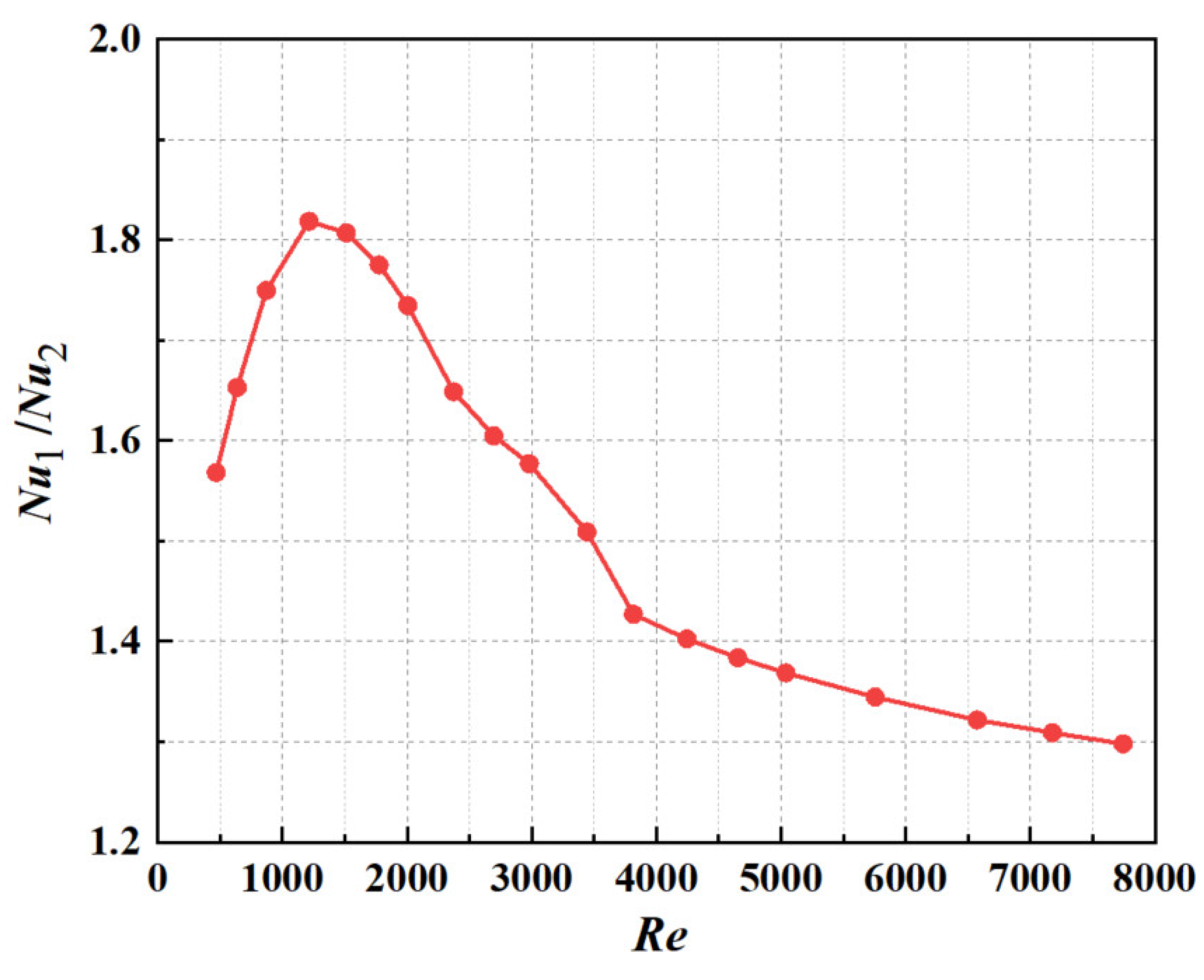 Energies 15 04927 g029