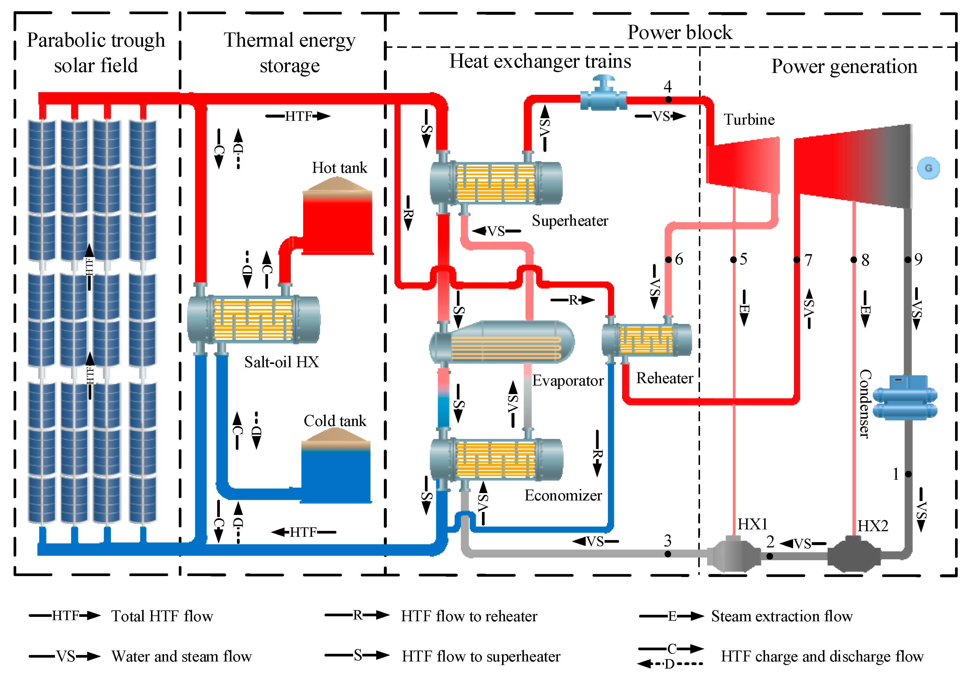 Energies 15 04929 g001 550