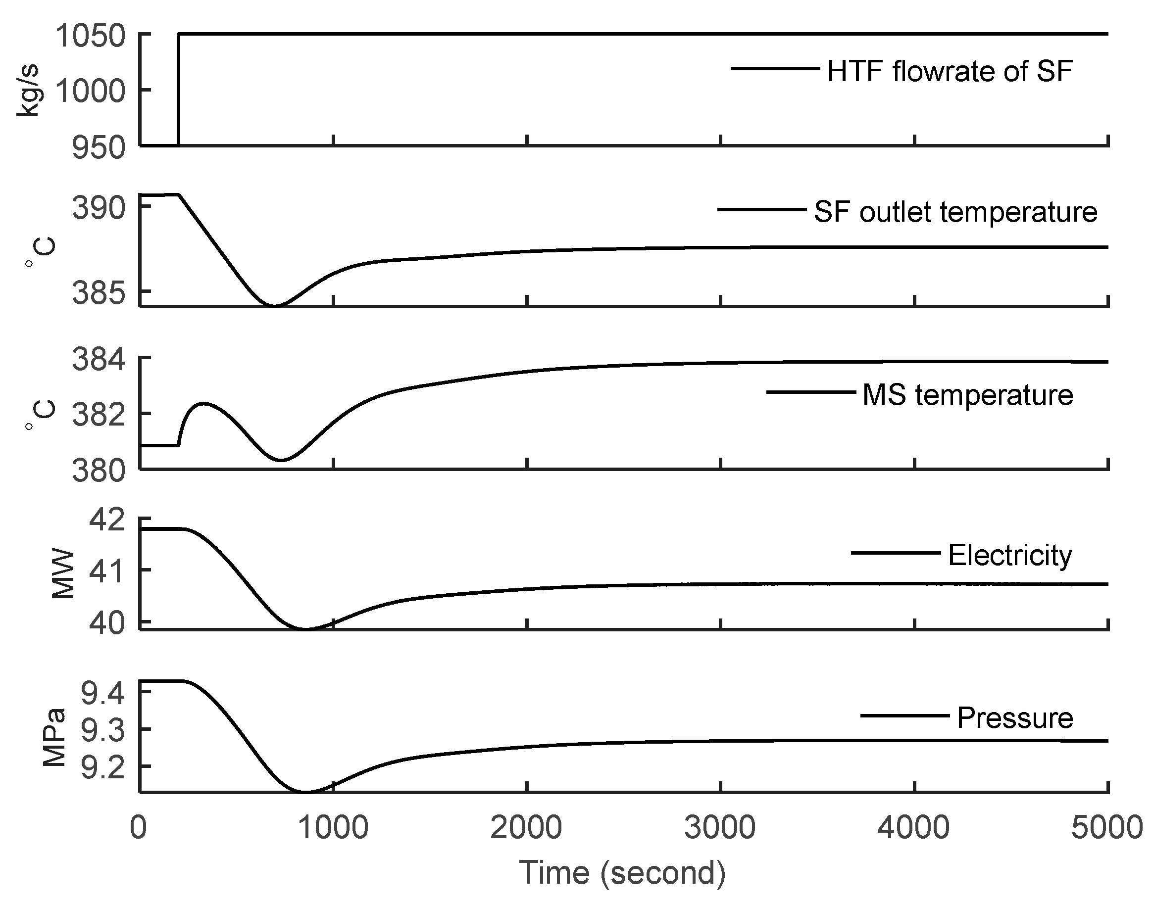 Energies 15 04929 g002 550