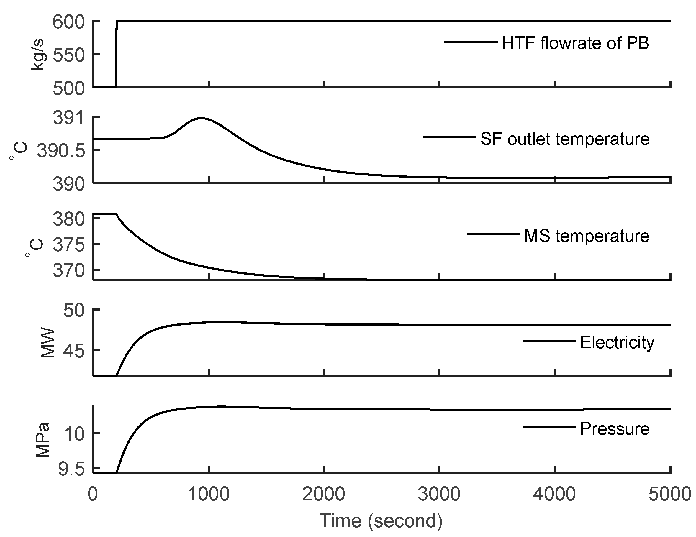 Energies 15 04929 g003 550