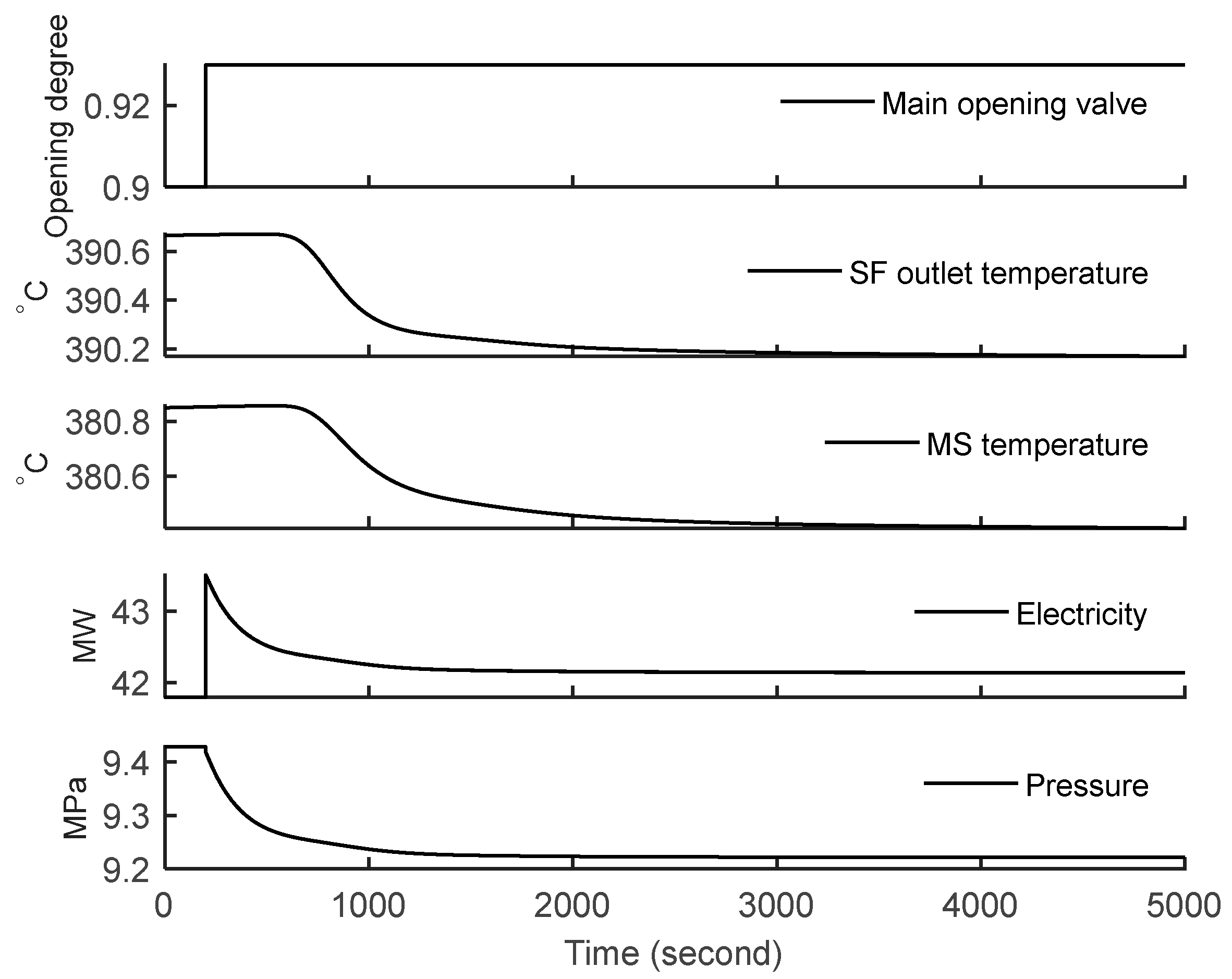 Energies 15 04929 g004 550