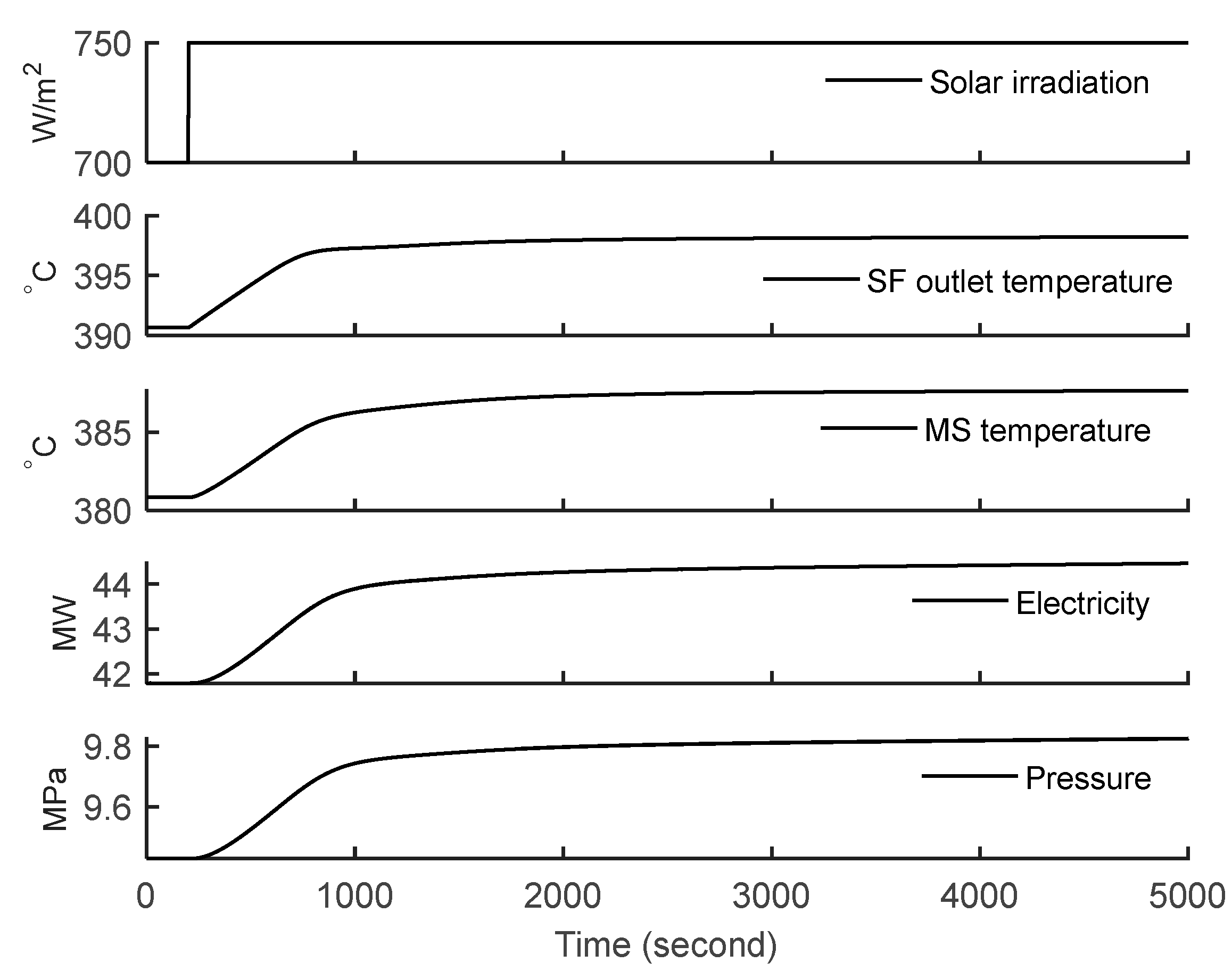Energies 15 04929 g006 550