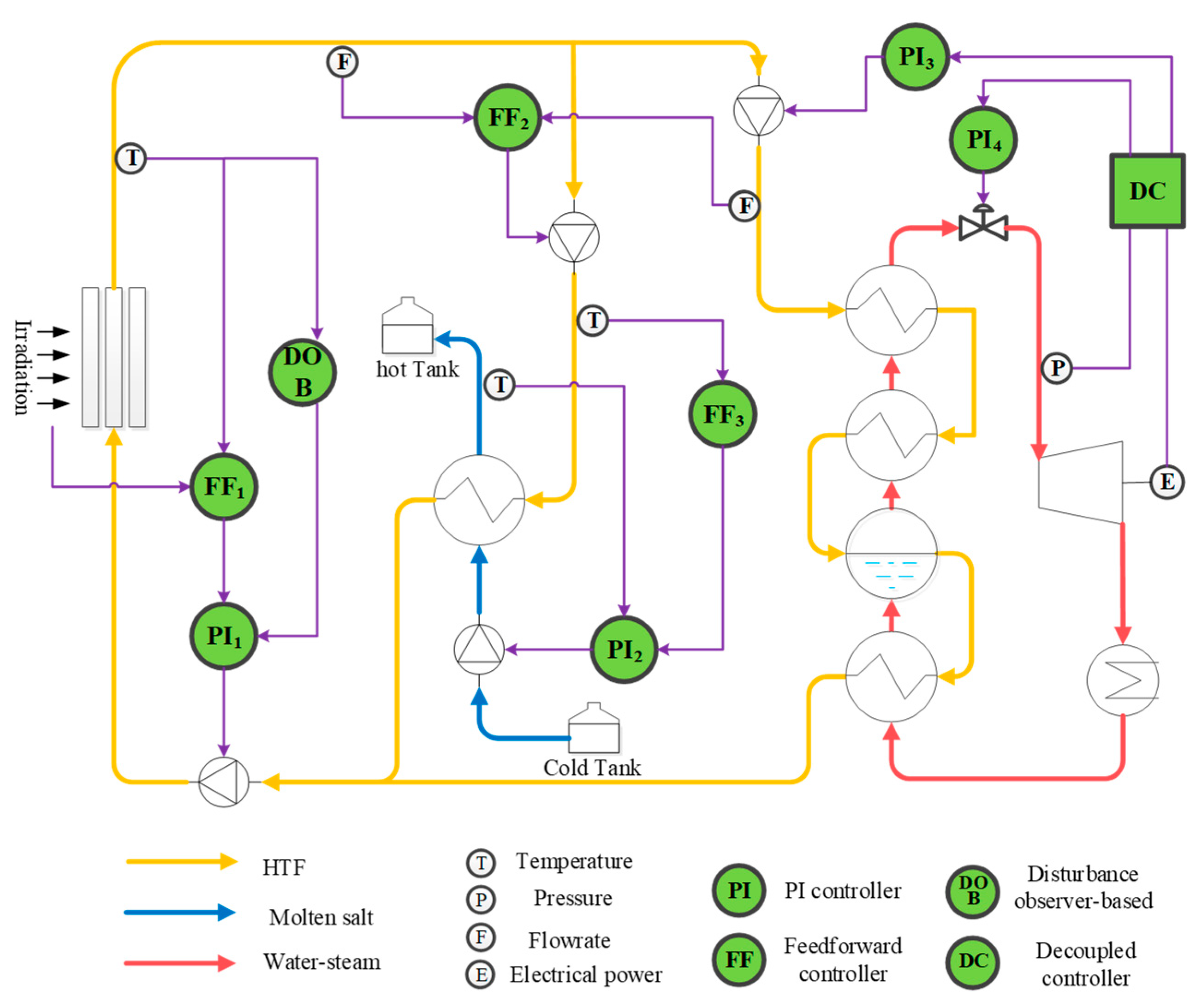 Energies 15 04929 g007 550
