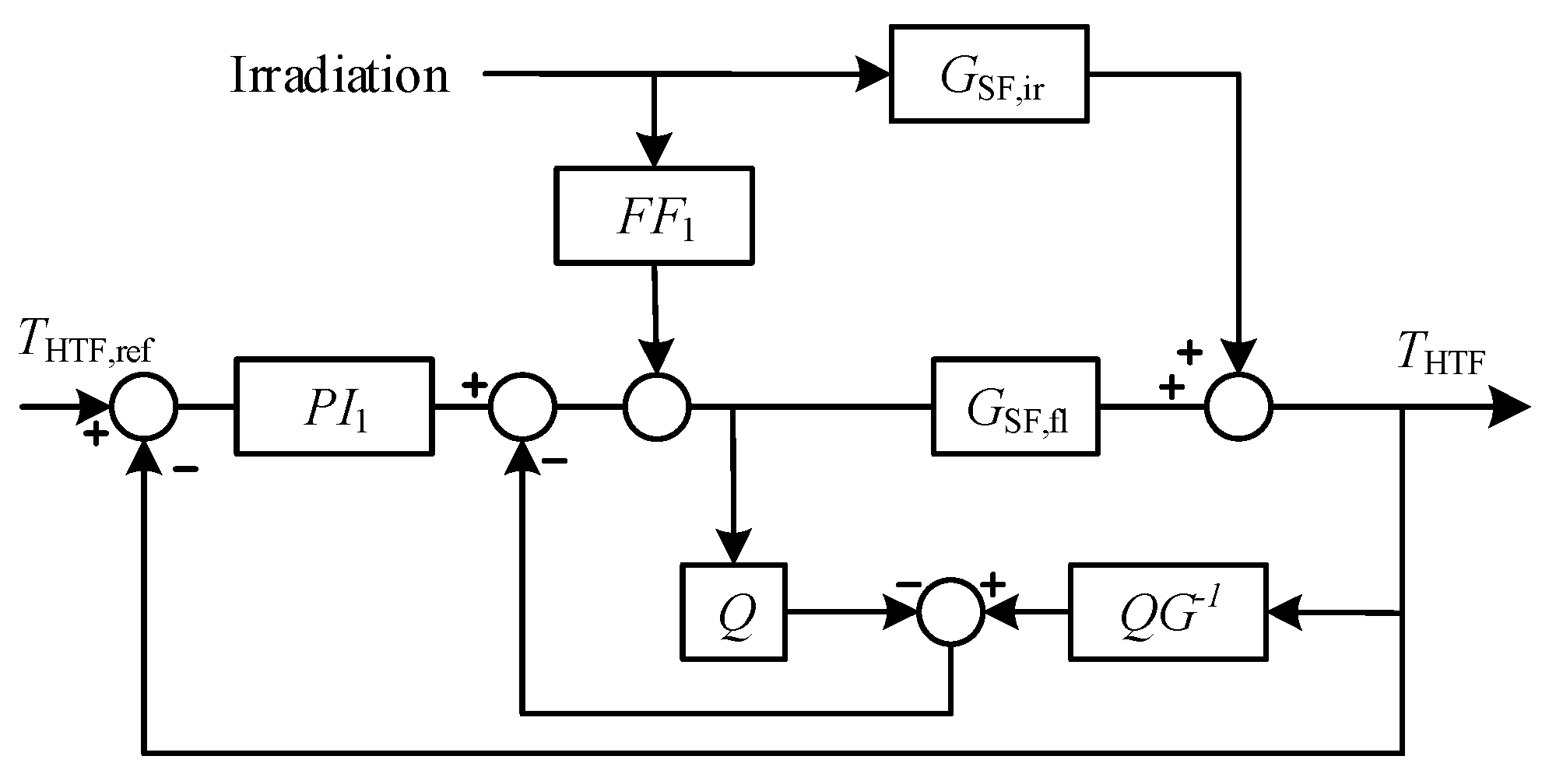 Energies 15 04929 g008 550
