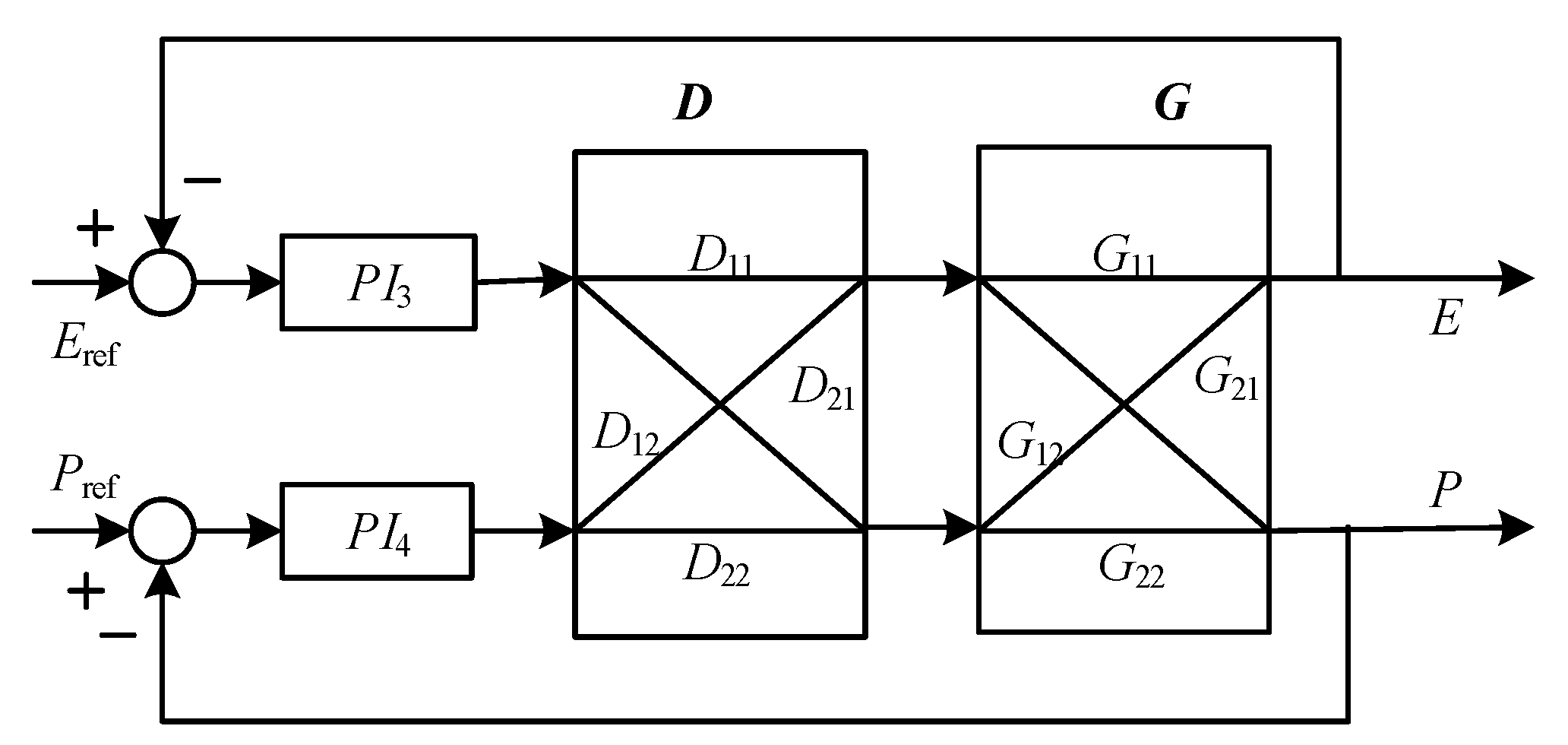 Energies 15 04929 g009 550
