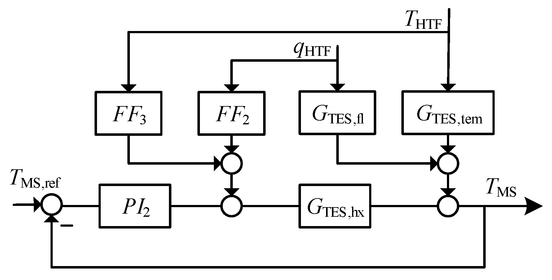 Energies 15 04929 g010 550