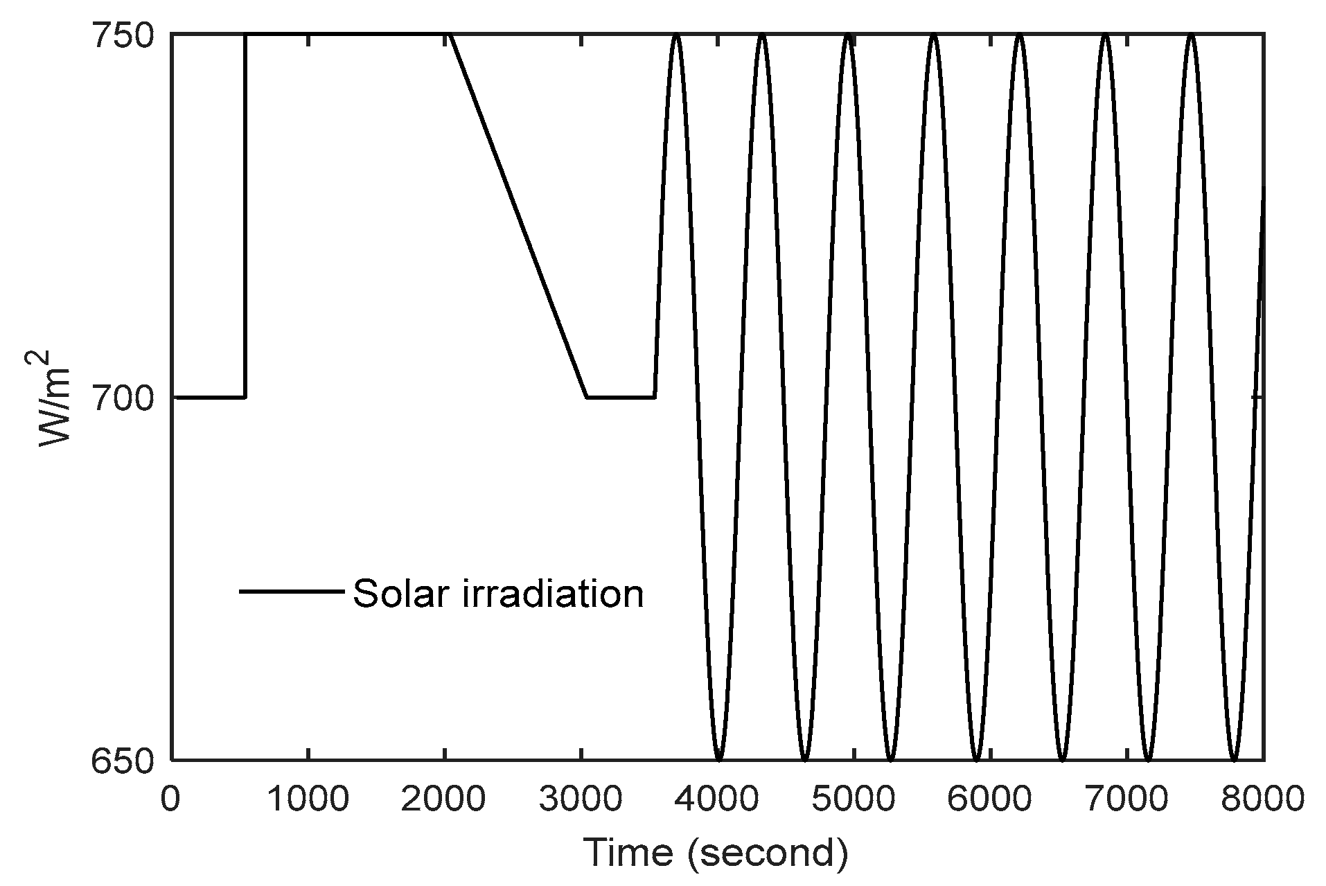 Energies 15 04929 g012 550
