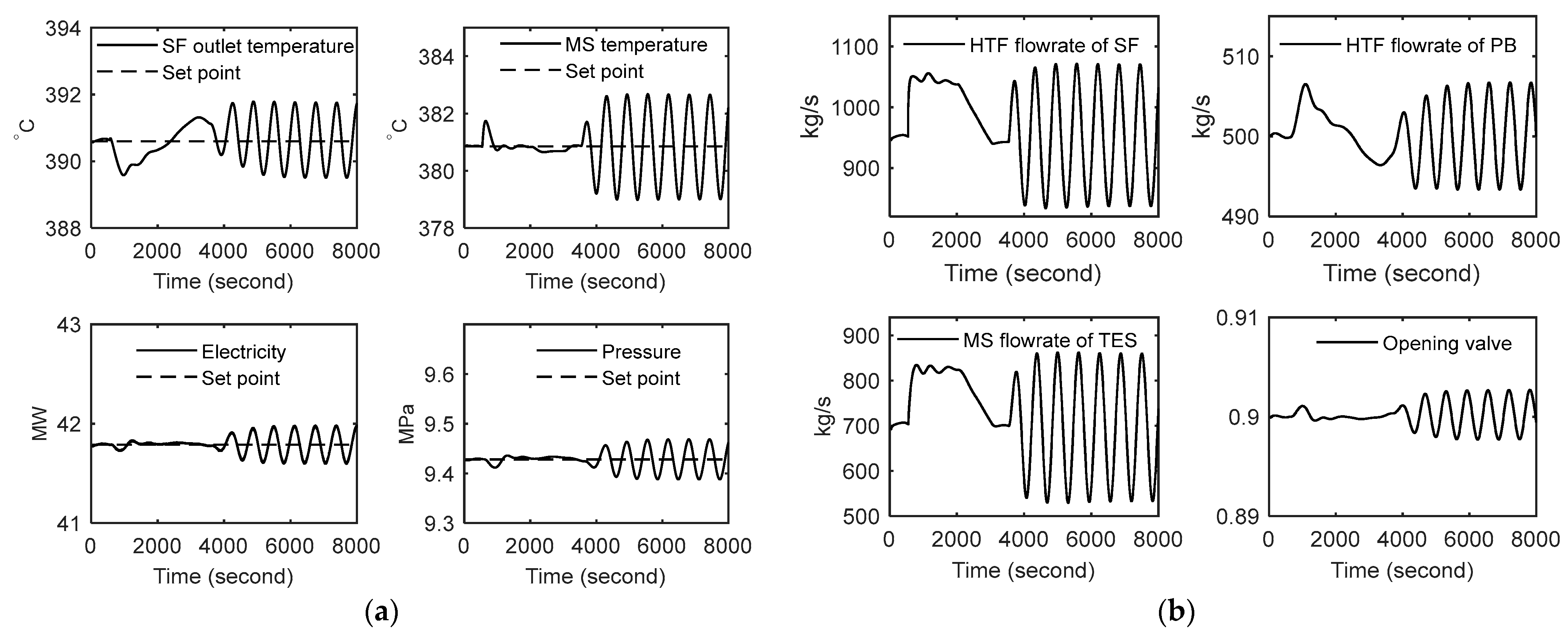 Energies 15 04929 g013 550
