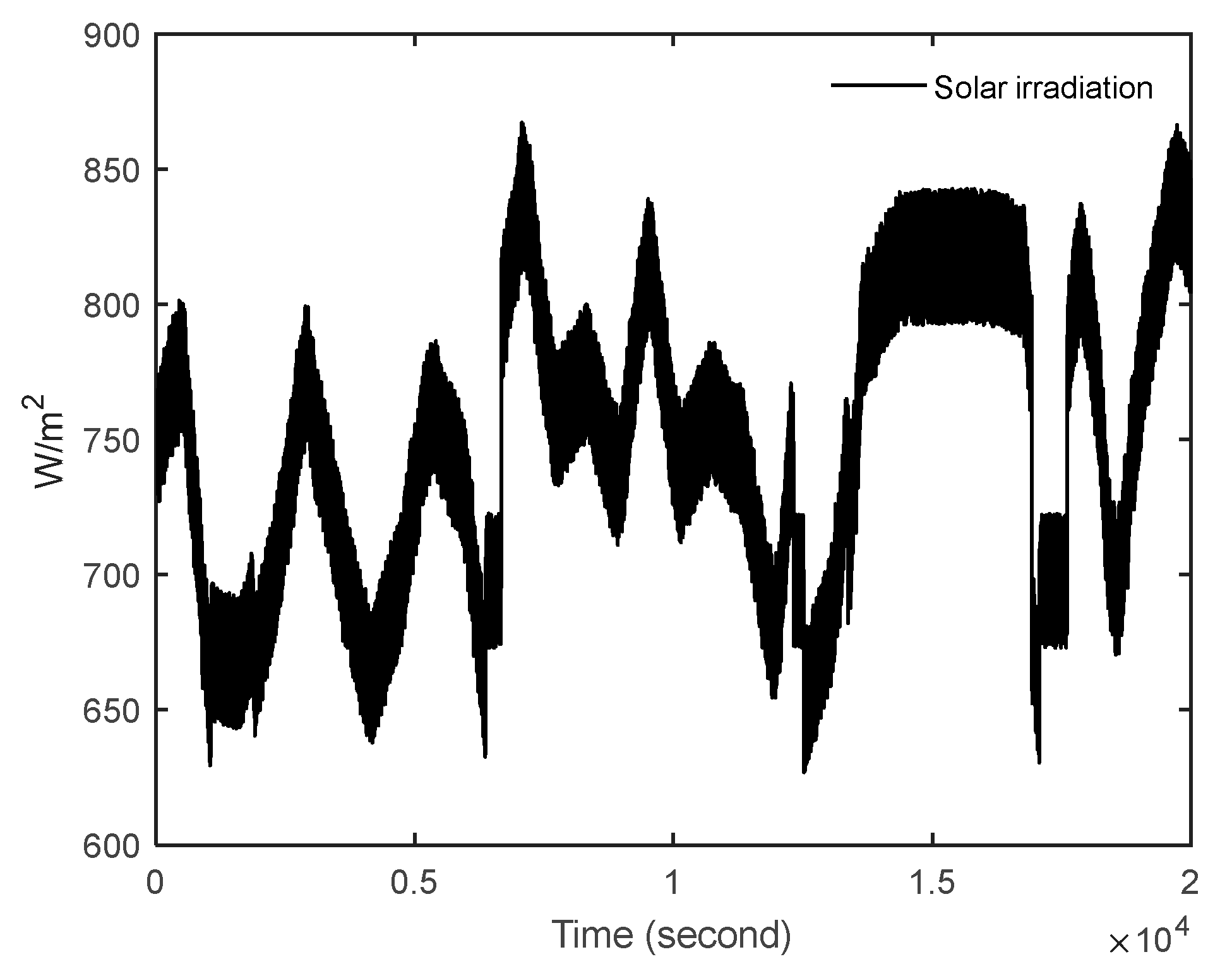 Energies 15 04929 g014 550