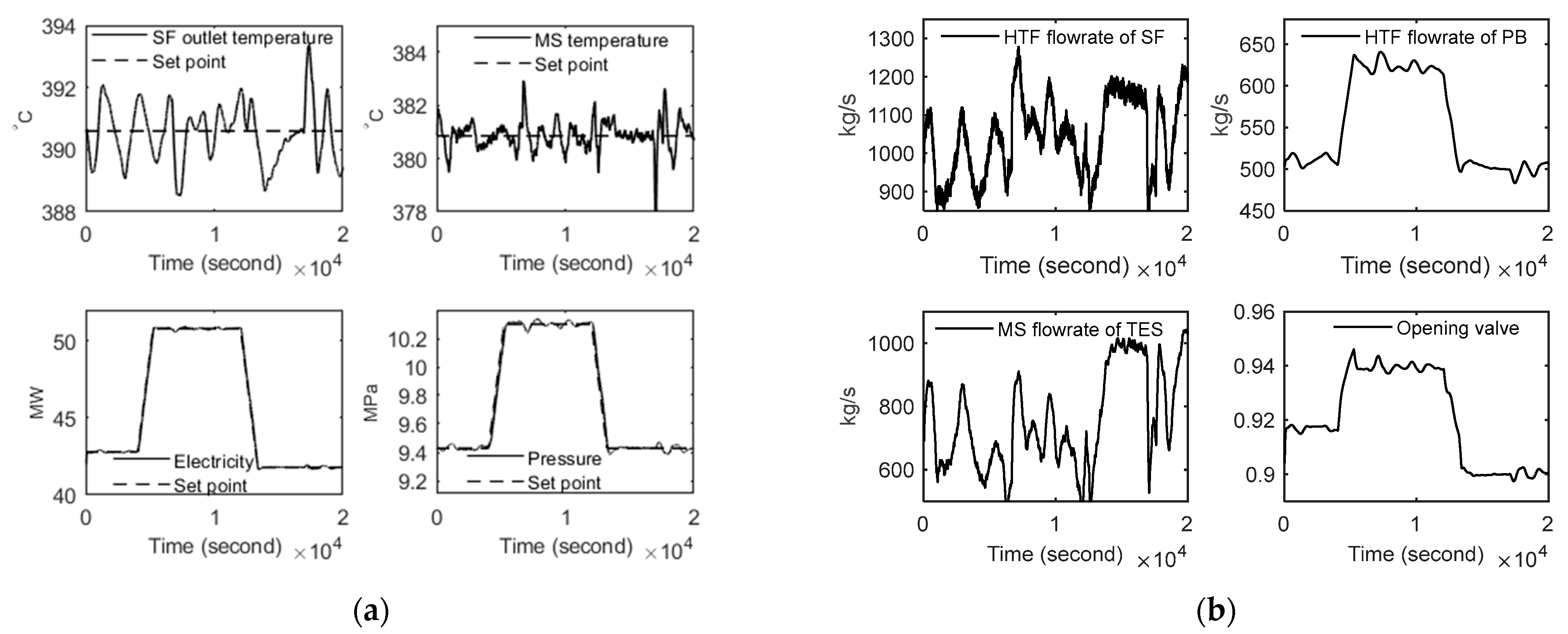 Energies 15 04929 g015 550