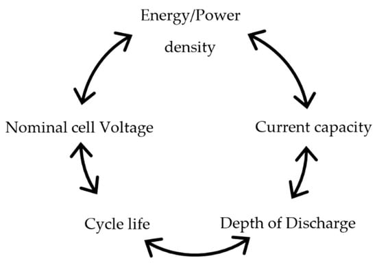 Battery balancing - Wikipedia