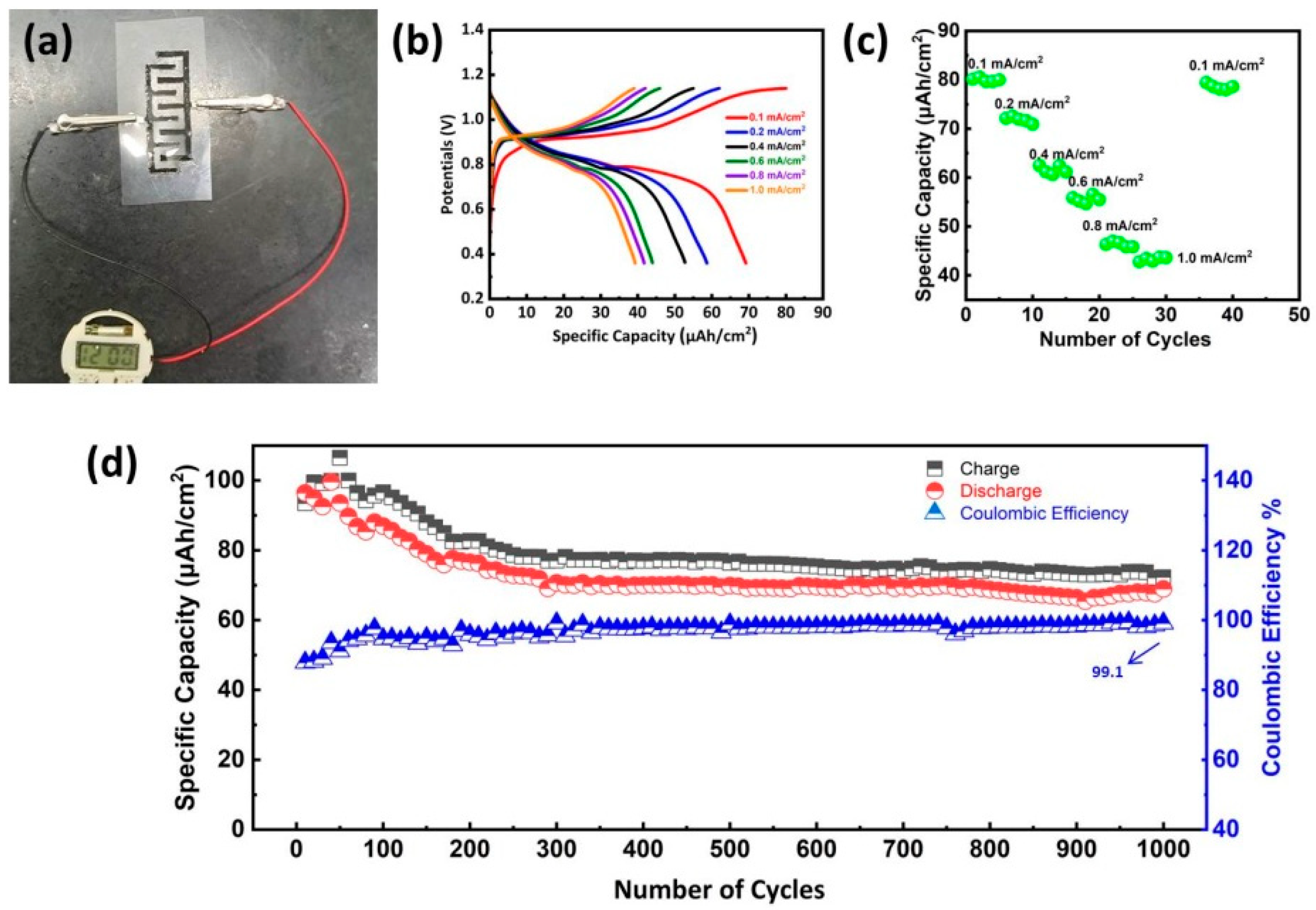 Energies 15 04932 g004 550