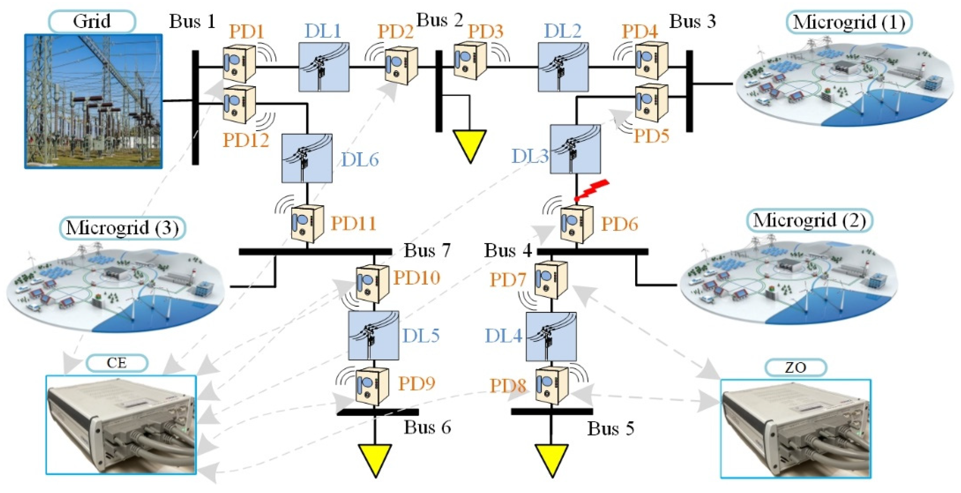 Energies 15 04933 g001
