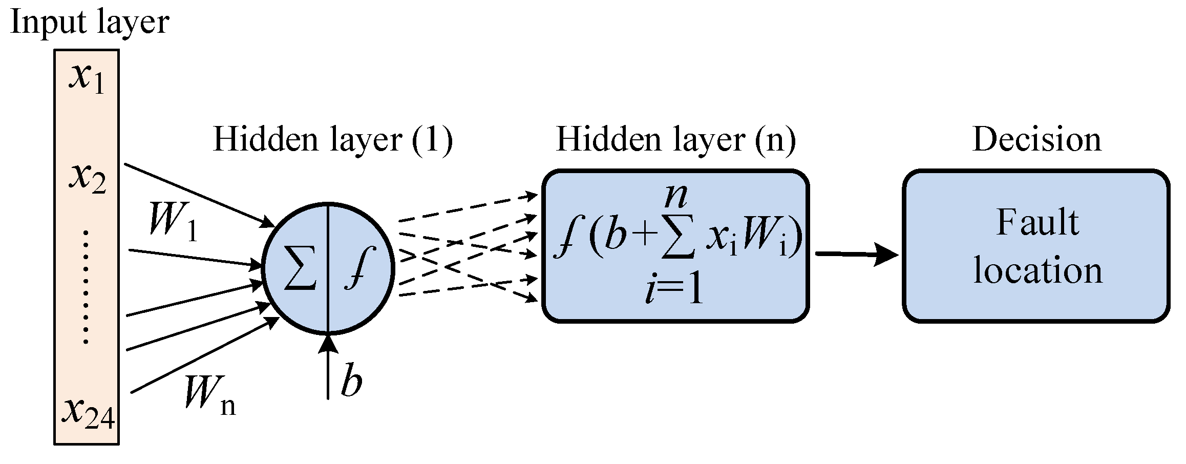 Energies 15 04933 g002