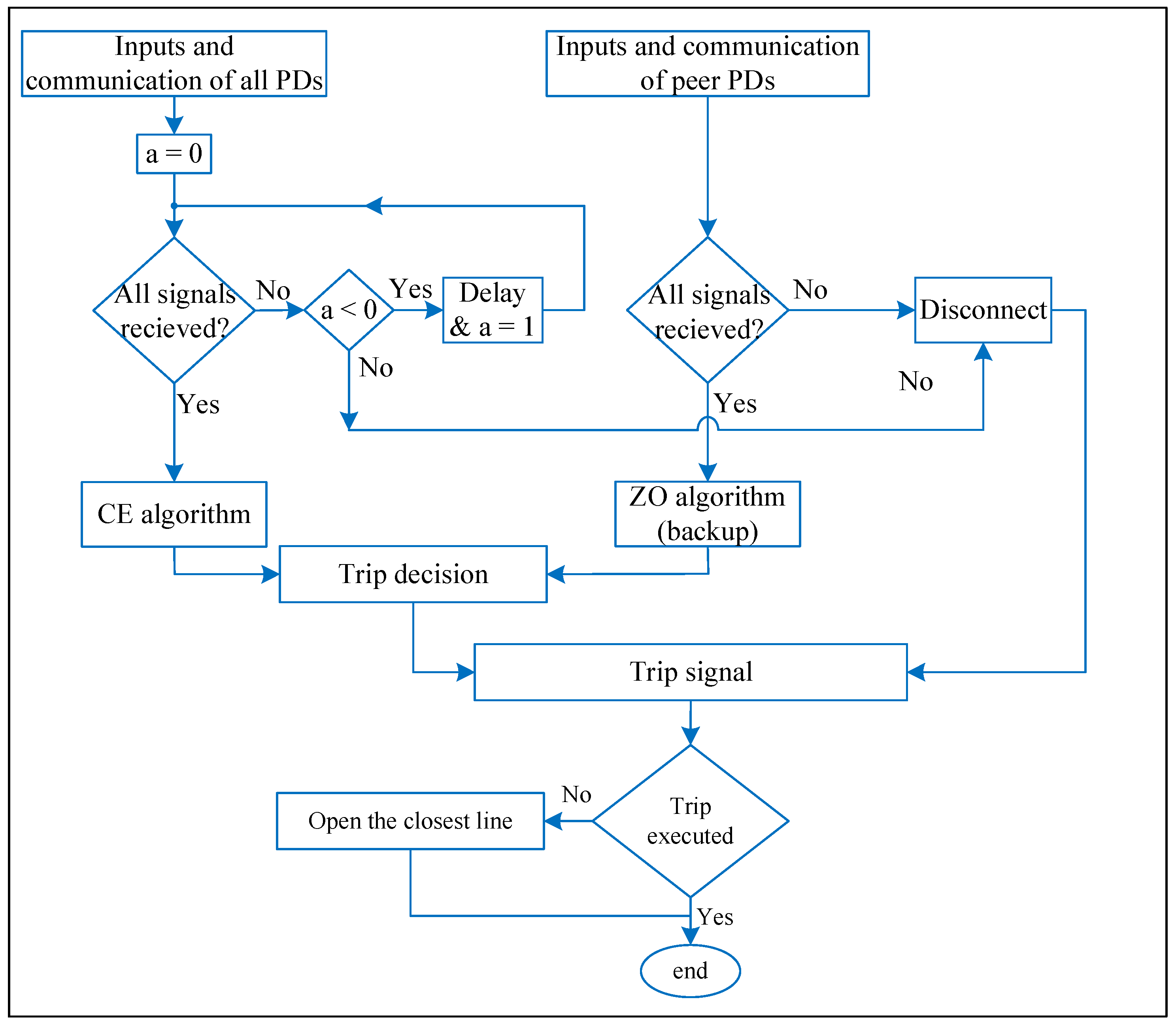 Energies 15 04933 g004
