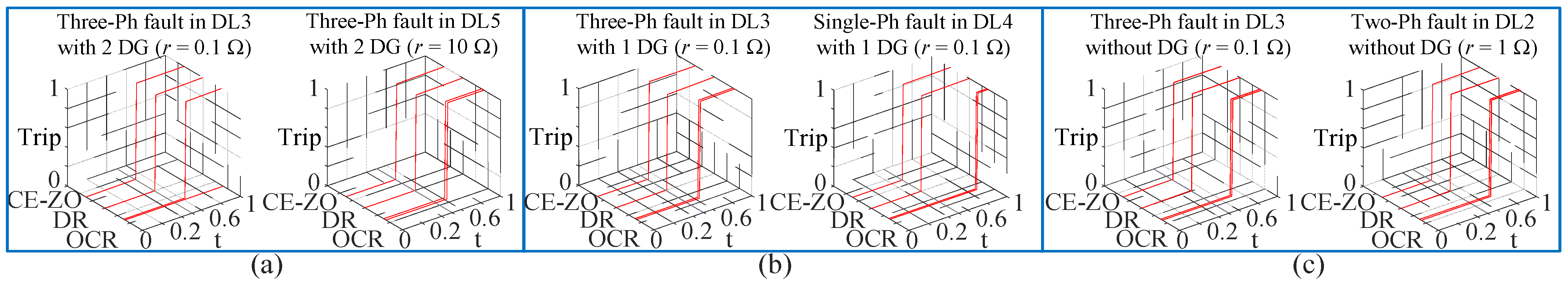 Energies 15 04933 g006