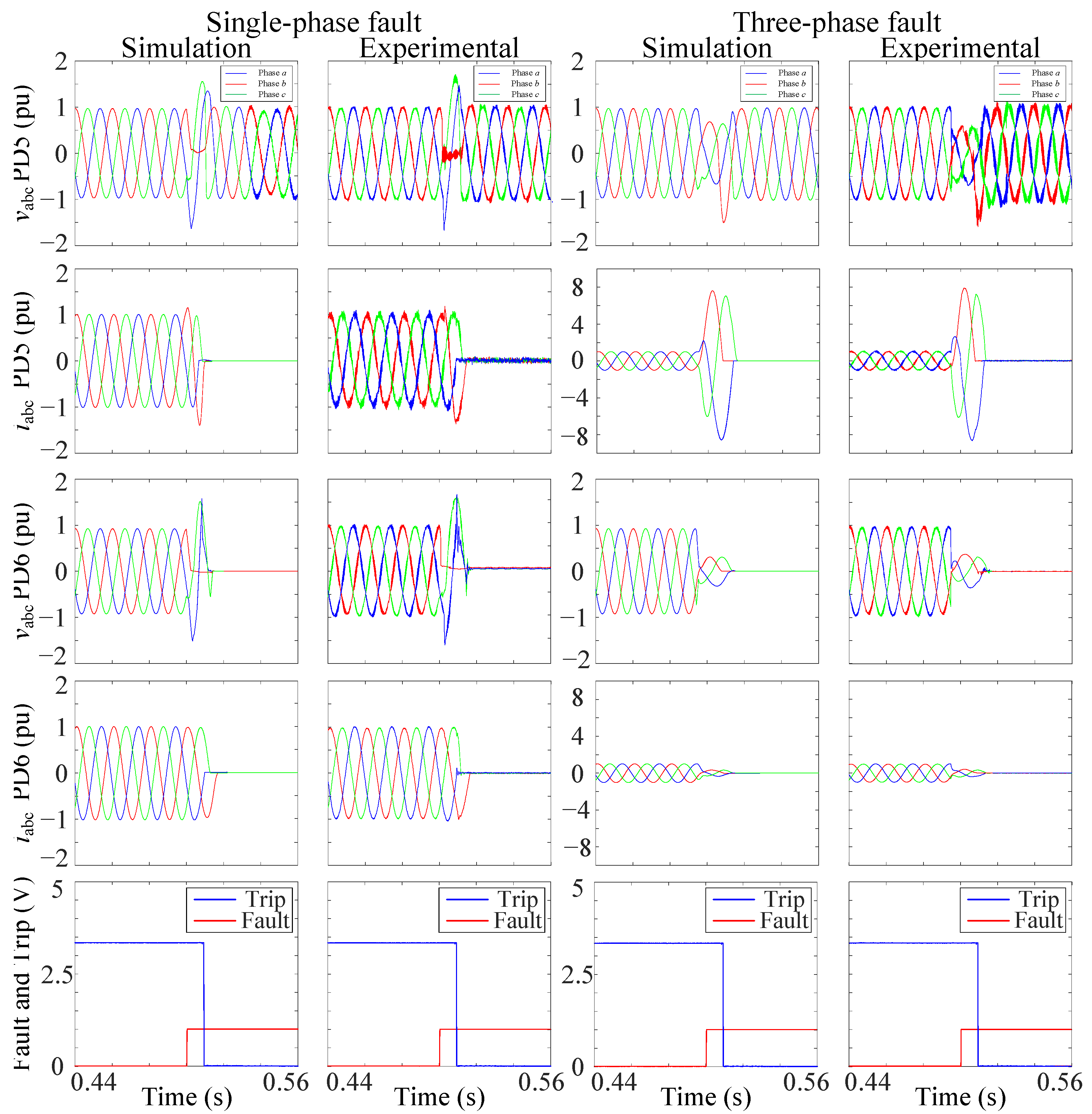Energies 15 04933 g011