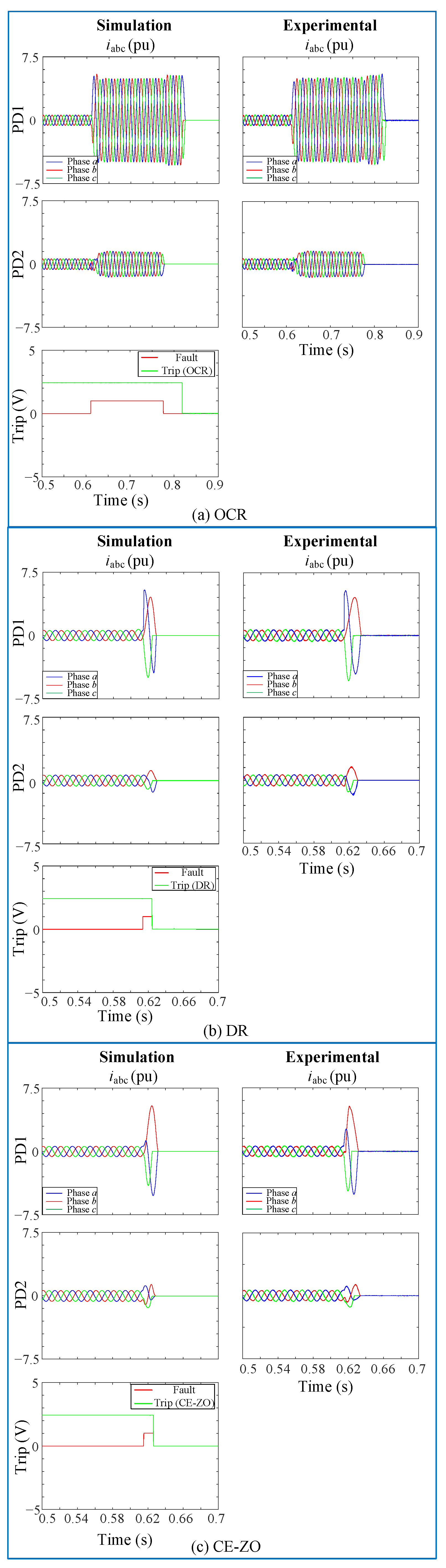 Energies 15 04933 g012