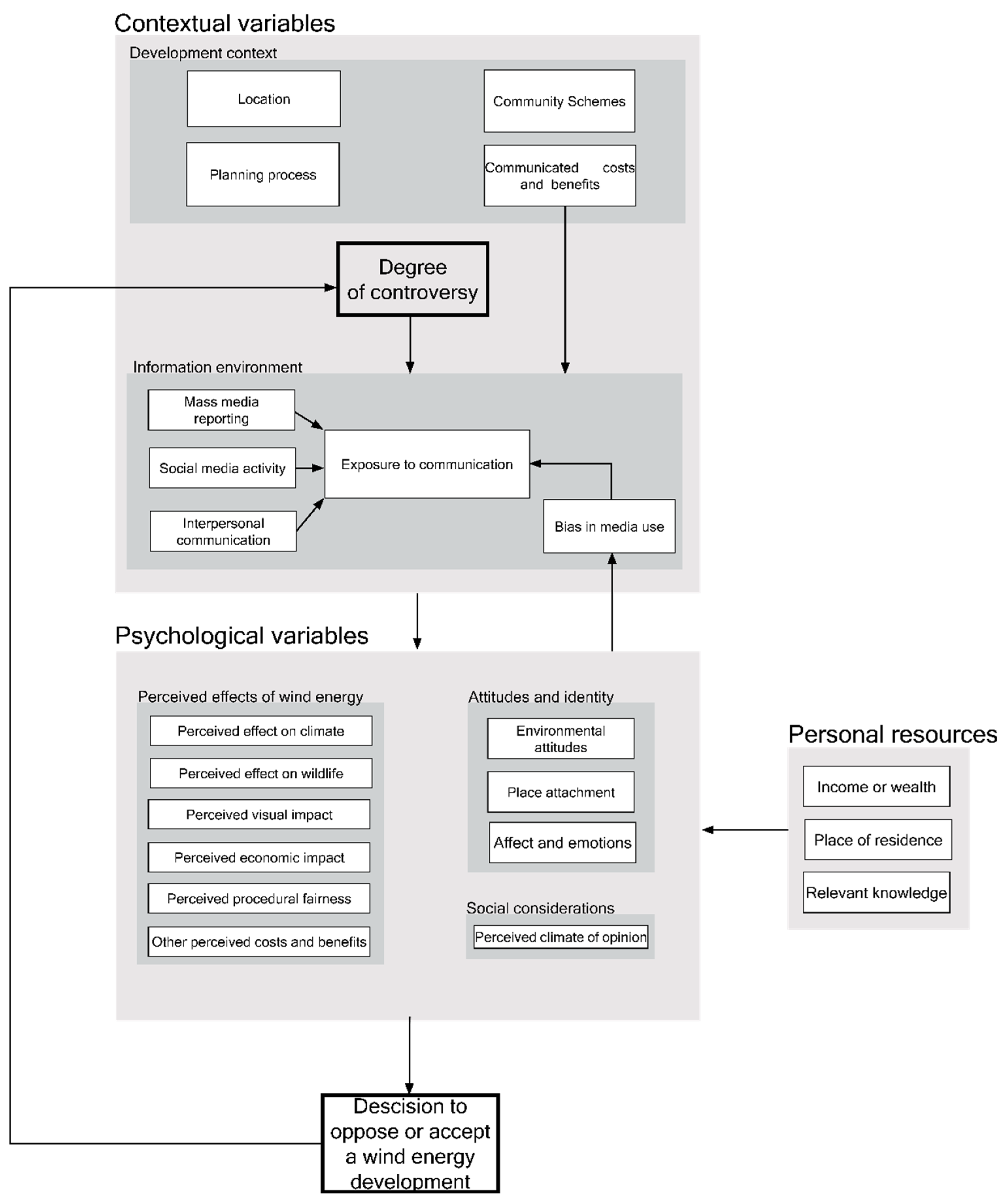 Energies 15 04934 g001