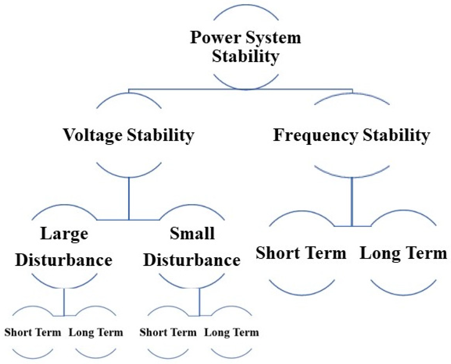 Energies 15 04937 g004 550