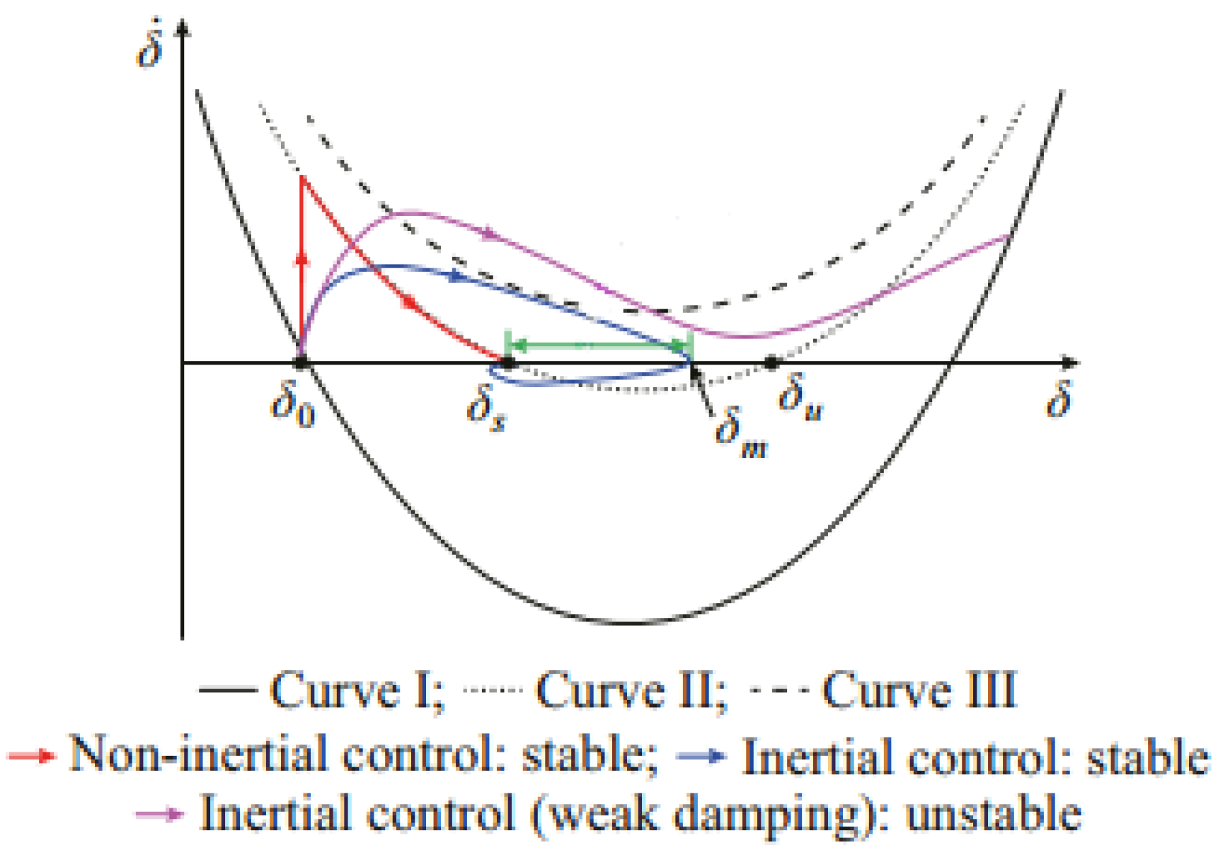 Energies 15 04937 g005 550