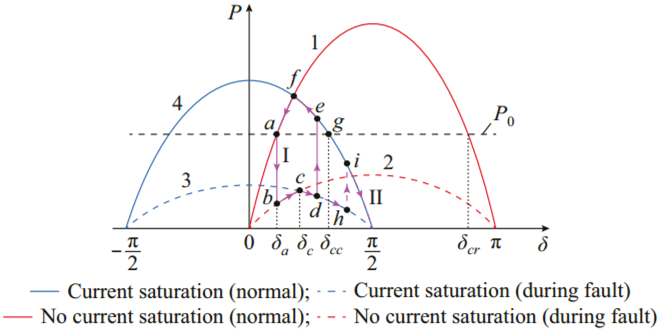 Energies 15 04937 g006 550