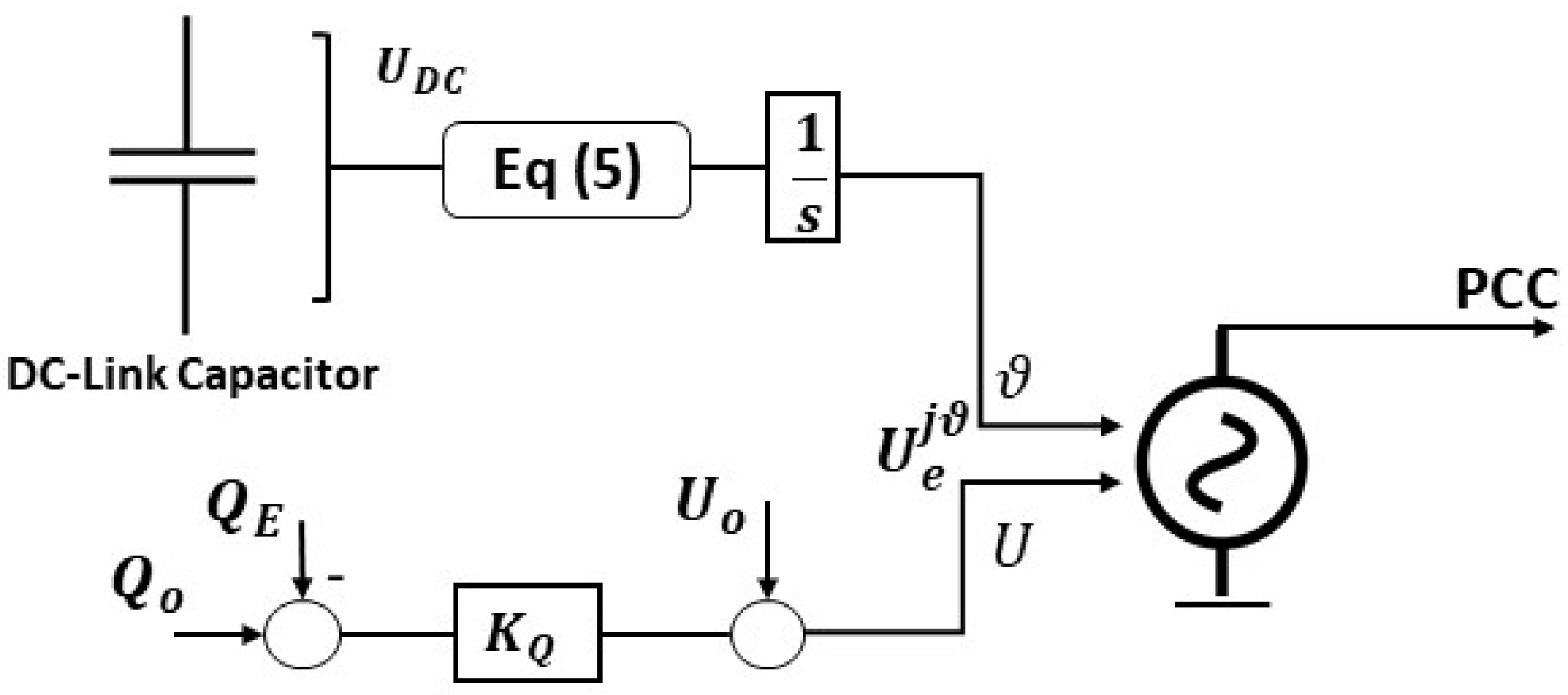 Energies 15 04937 g012 550