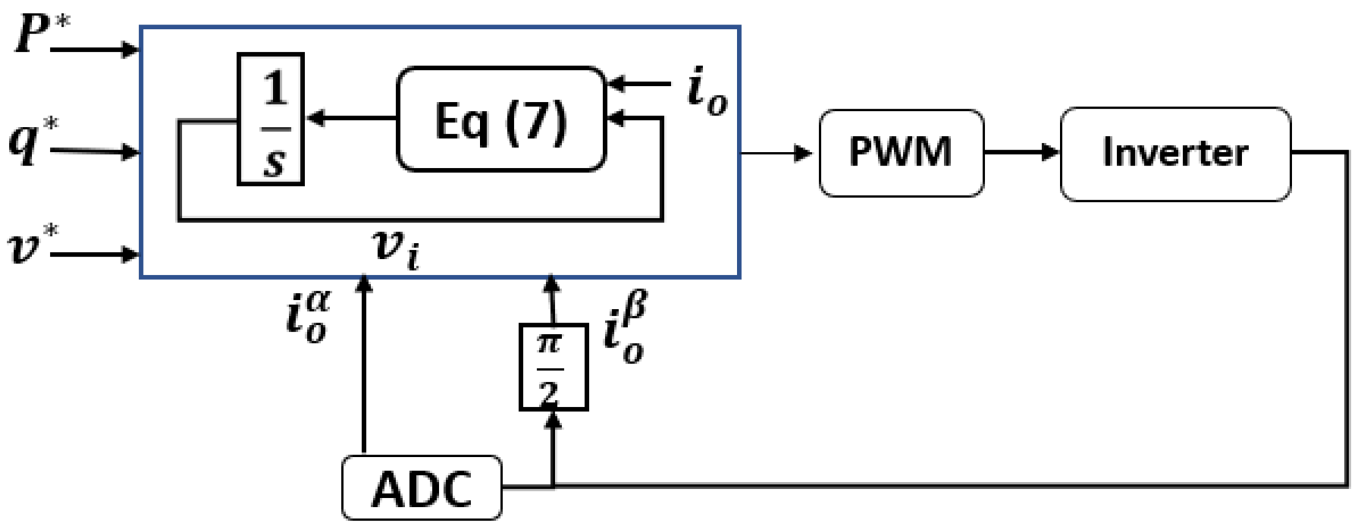 Energies 15 04937 g014 550