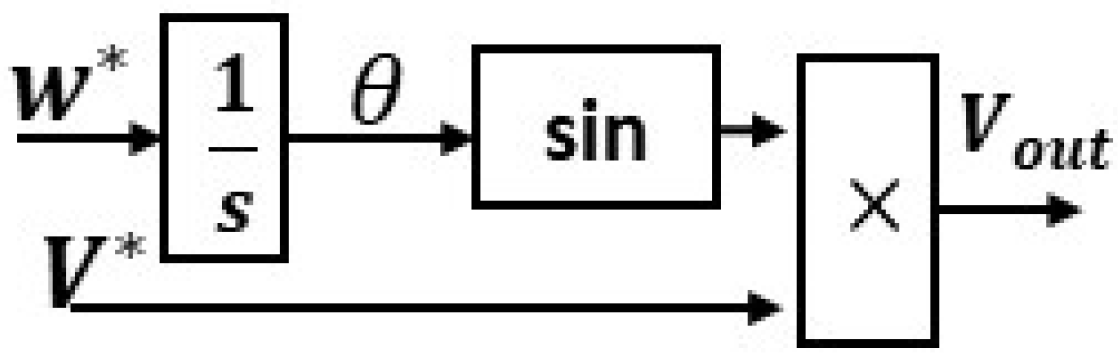 Energies 15 04937 g016 550